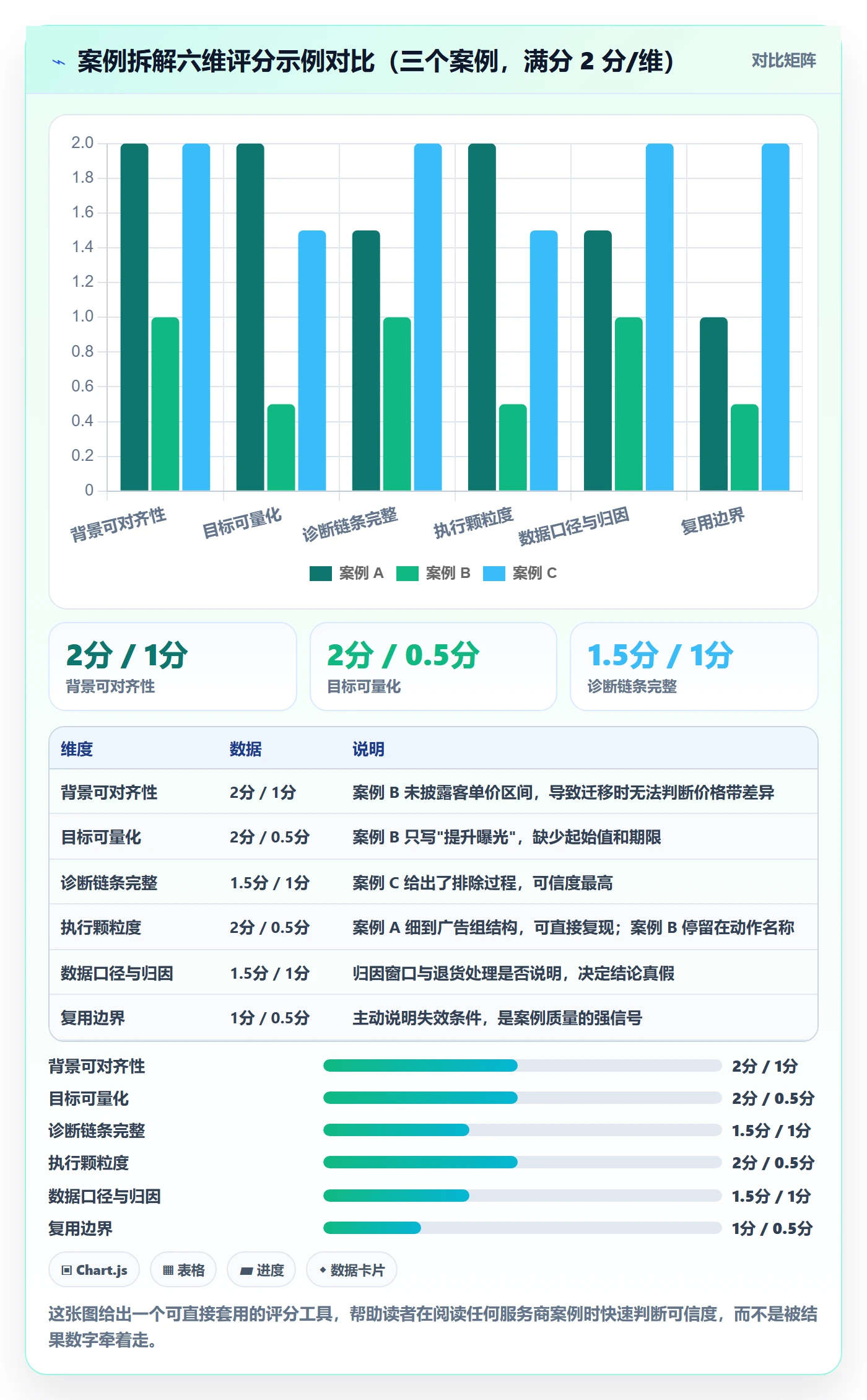跨境电商一站式服务怎么优化？先从运营推广的案例拆解入手