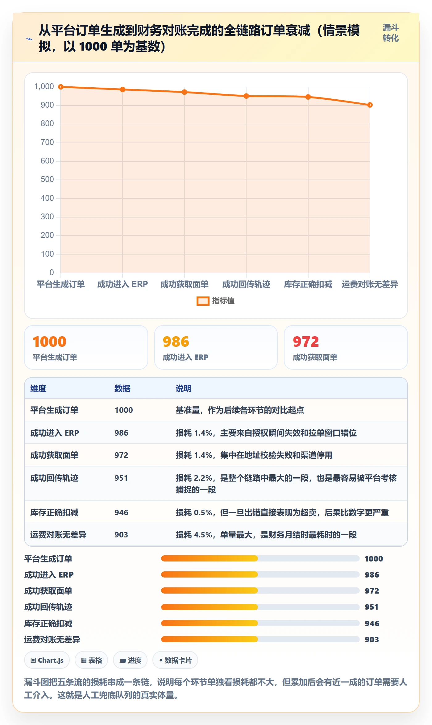 erp跨境电商工作指南：用中小商家解决物流对接问题