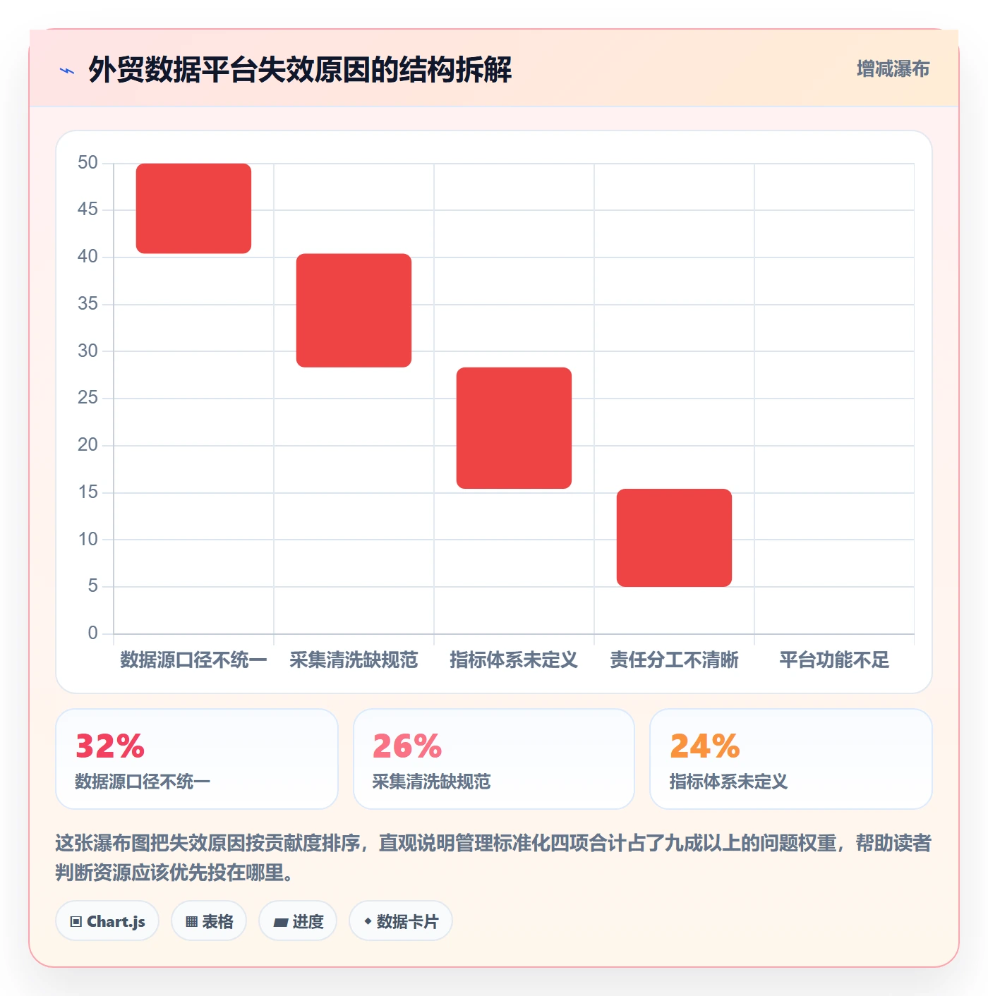 外贸数据分析平台问题诊断：市场趋势如何用标准化管理改进