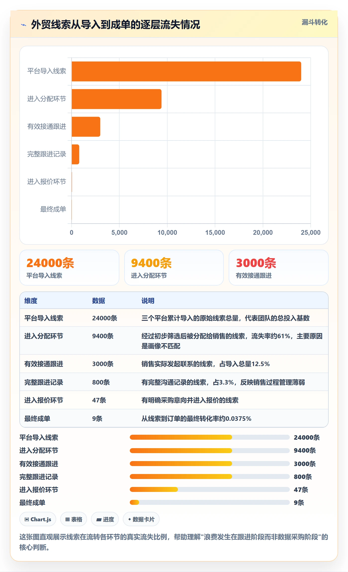 想做好外贸数据分析平台，先掌握落地案例中的销售线索
