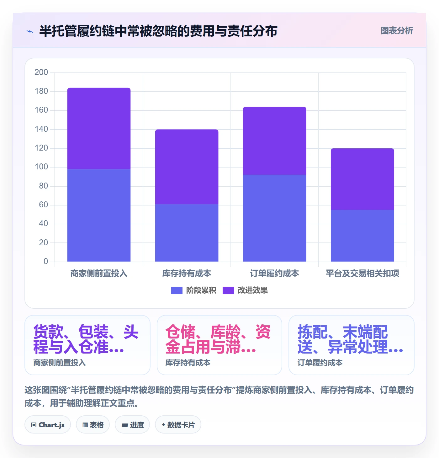 temu怎么落地？从半托管模式讲清中小商家