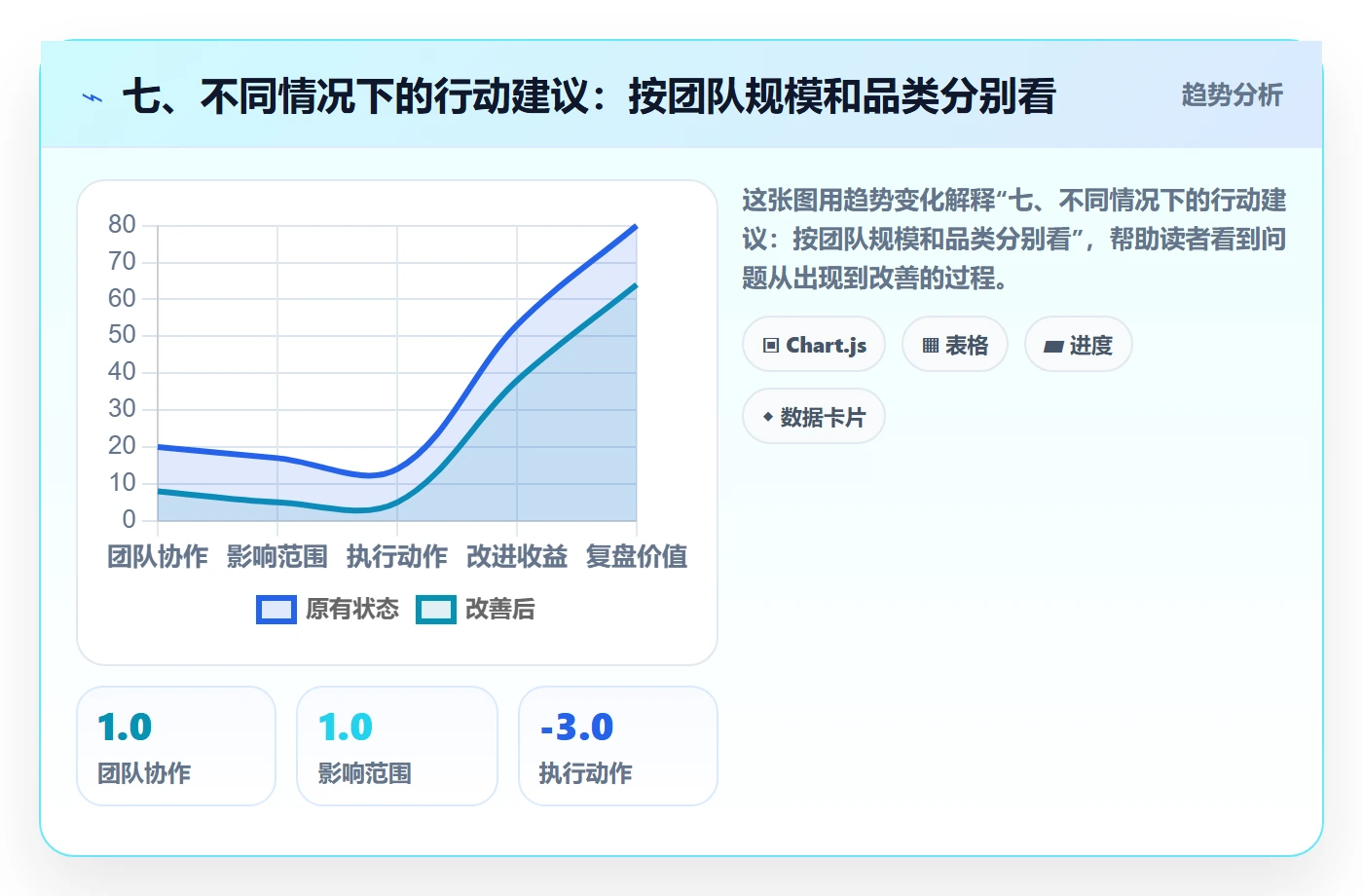 七、不同情况下的行动建议：按团队规模和品类分别看