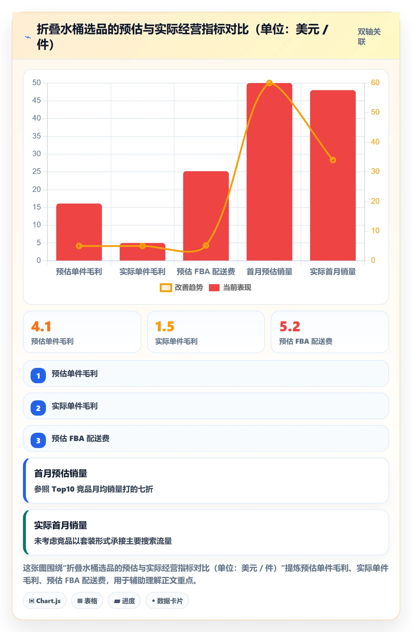 跨境电商运营进阶课：围绕选品上新完善工具对比