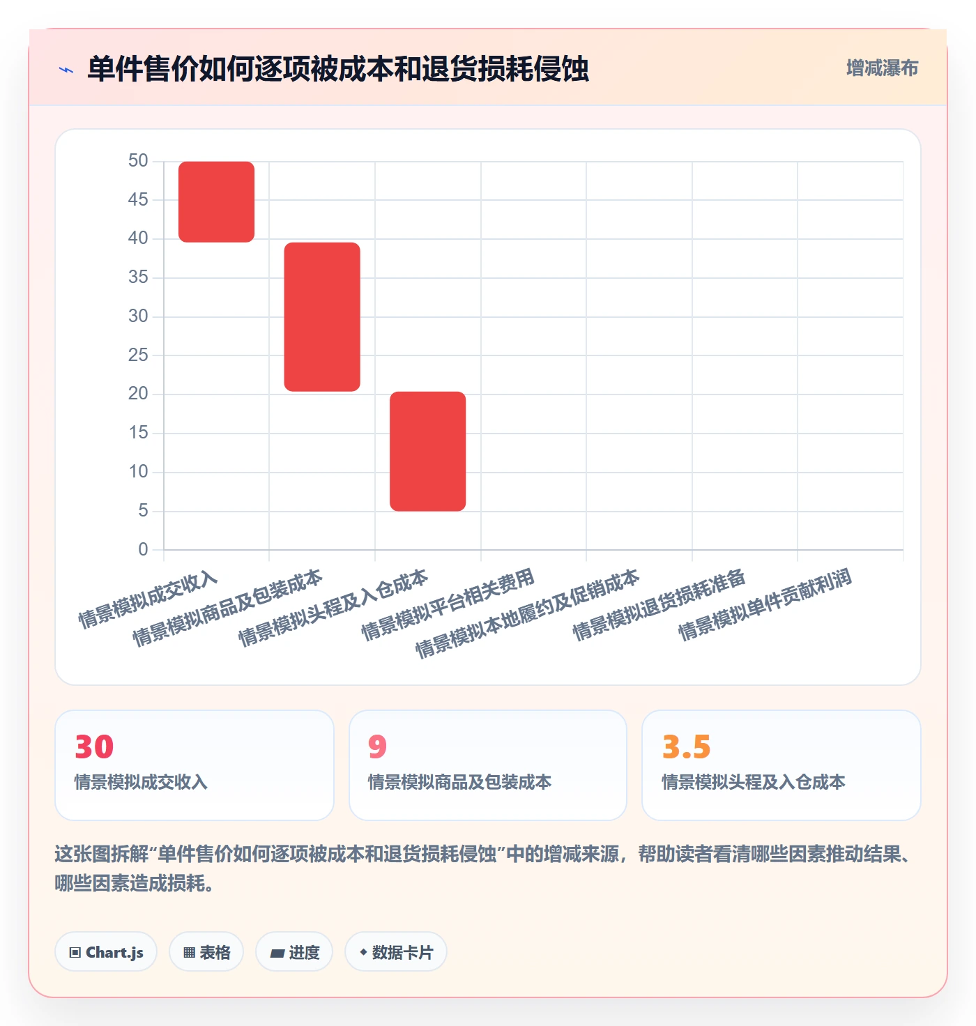 temu落地清单：半托管模式相关的进阶玩法事项