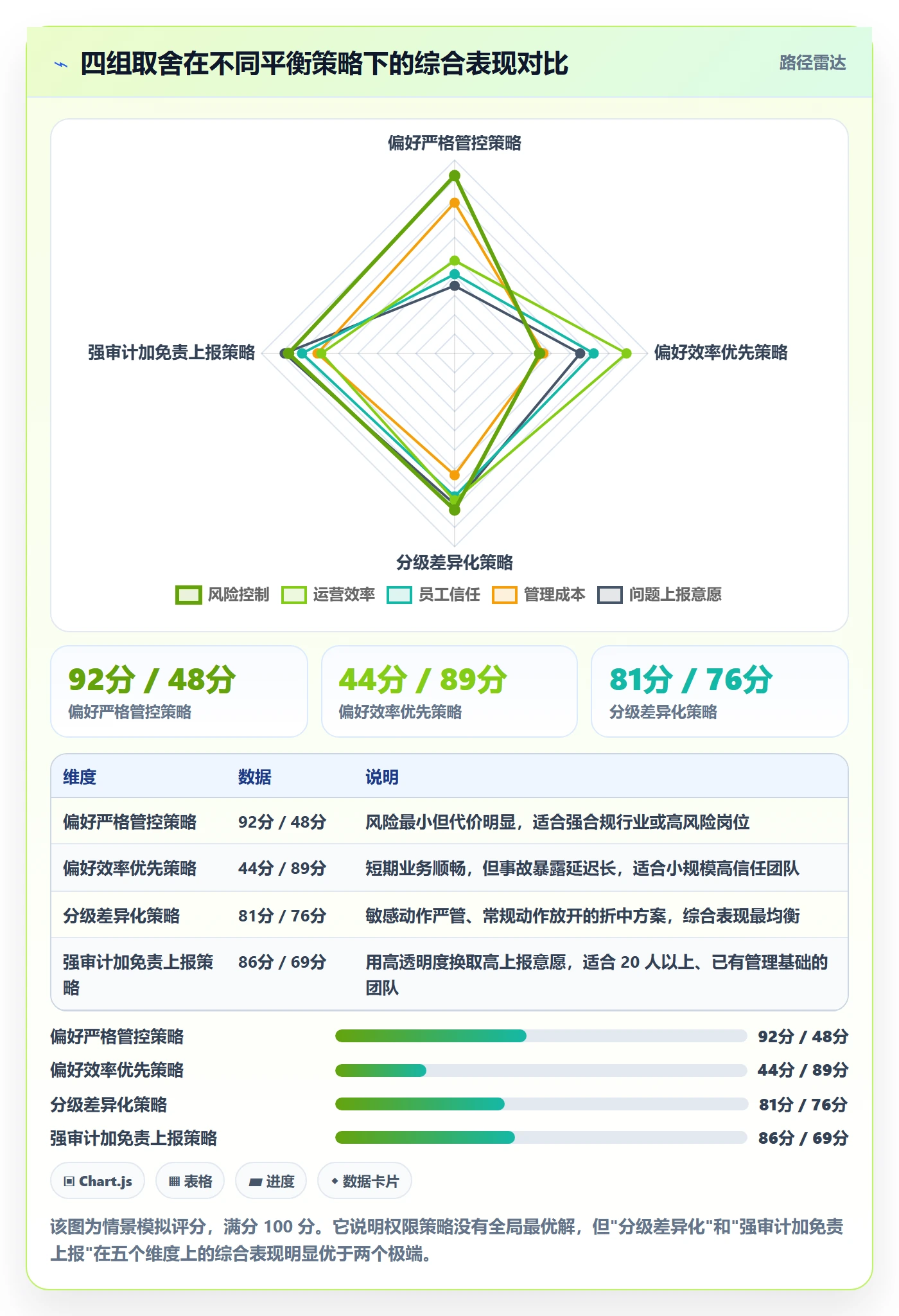 erp跨境电商操作手册：权限管理对应的绩效考核步骤