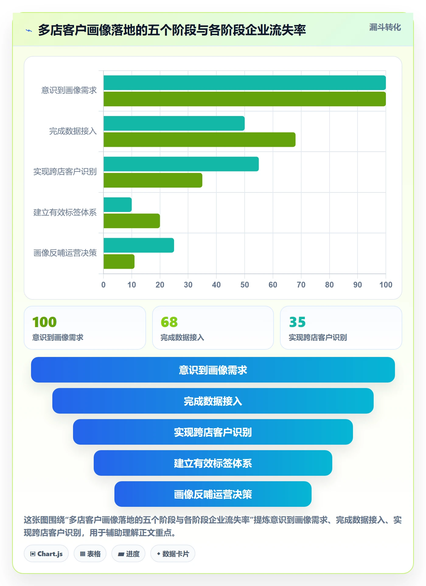 外贸数据分析平台决策指南：用多店经营判断客户画像方案