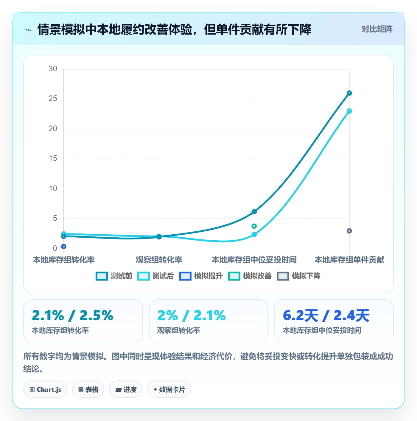 temu数据方法：用半托管模式支撑本地化运营判断