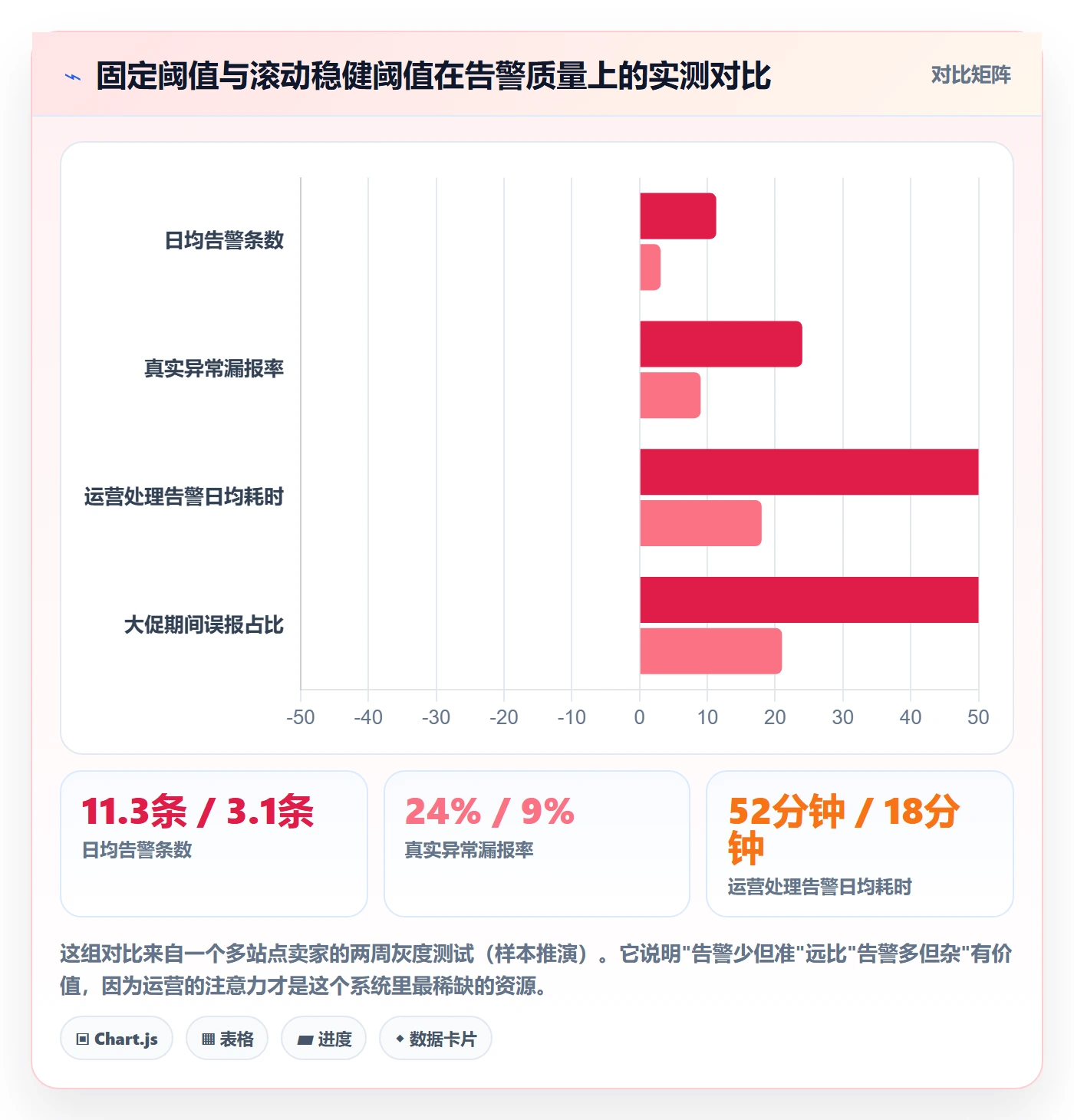 亚马逊软件方案设计：广告管理场景的趋势观察怎么做