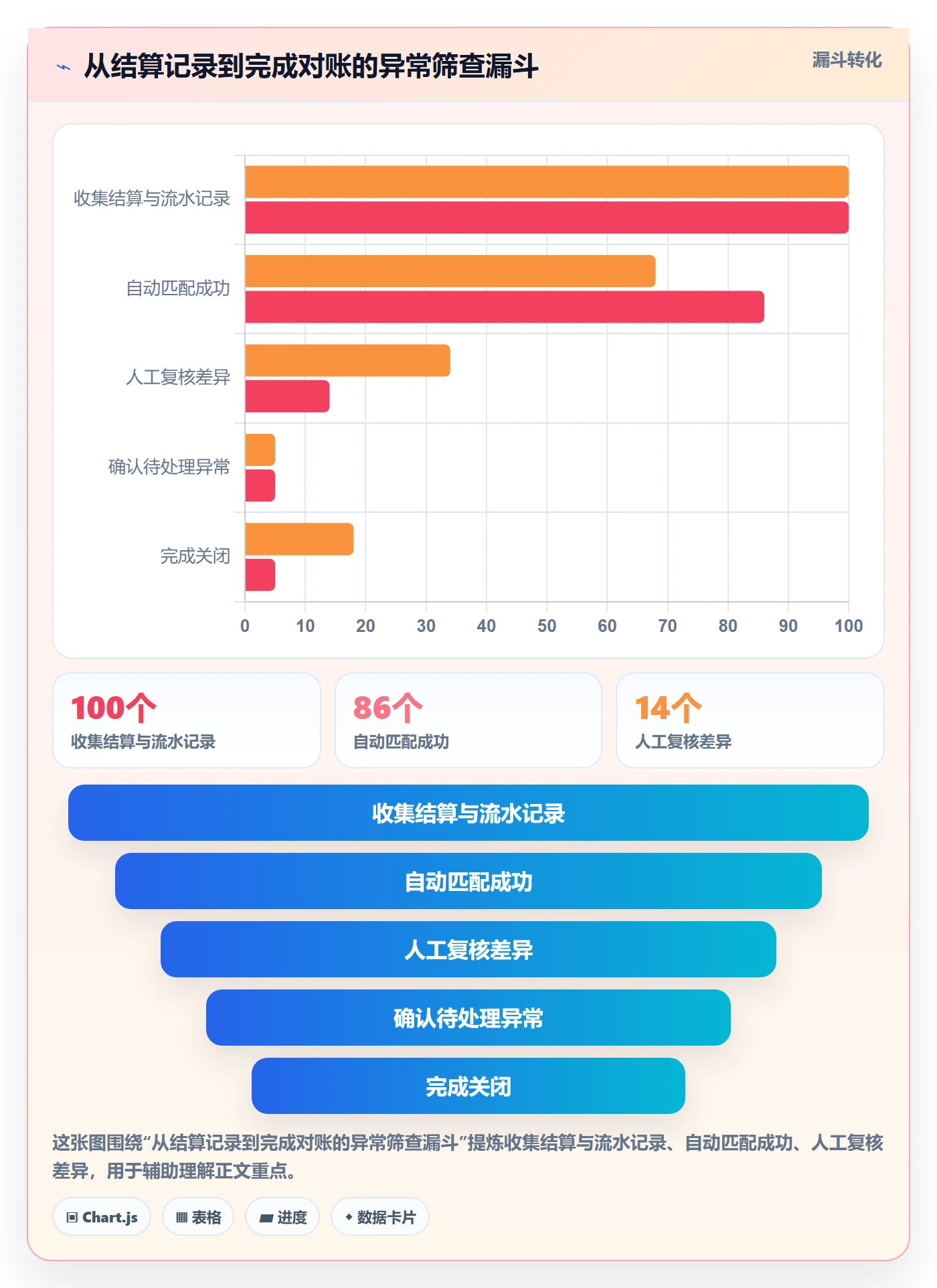temu从0到1：平台入驻的回款管理与操作要点