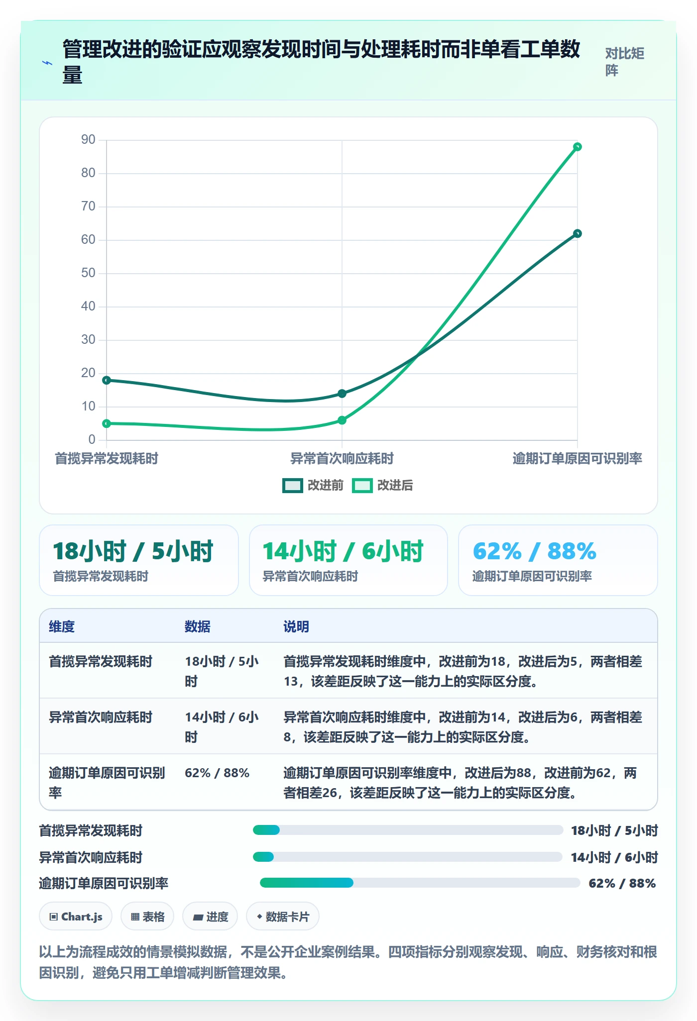 跨境电商管理模板：围绕跨境物流开展日常管理