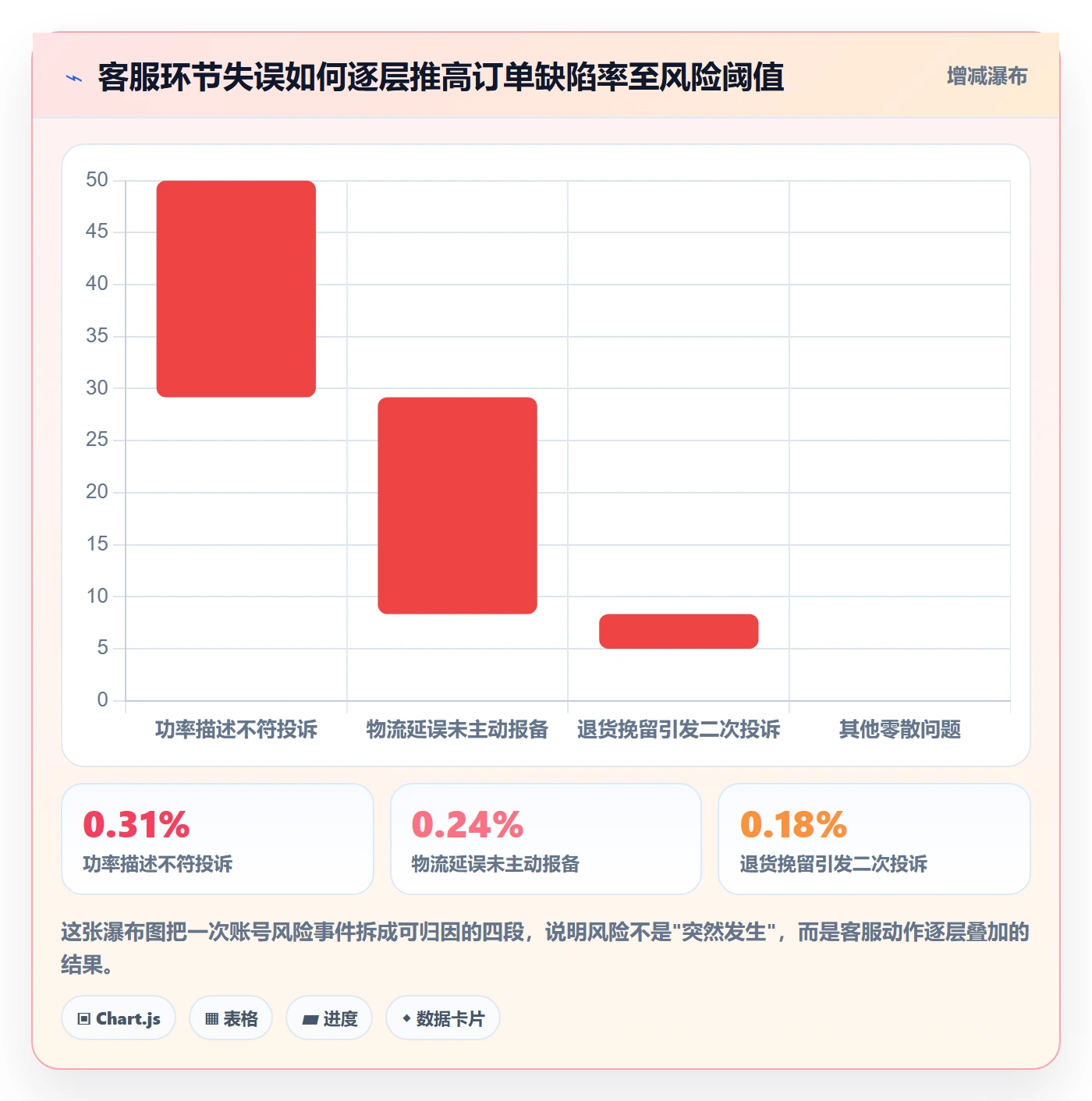 跨境电商运营运营框架：把客户服务纳入平台规则