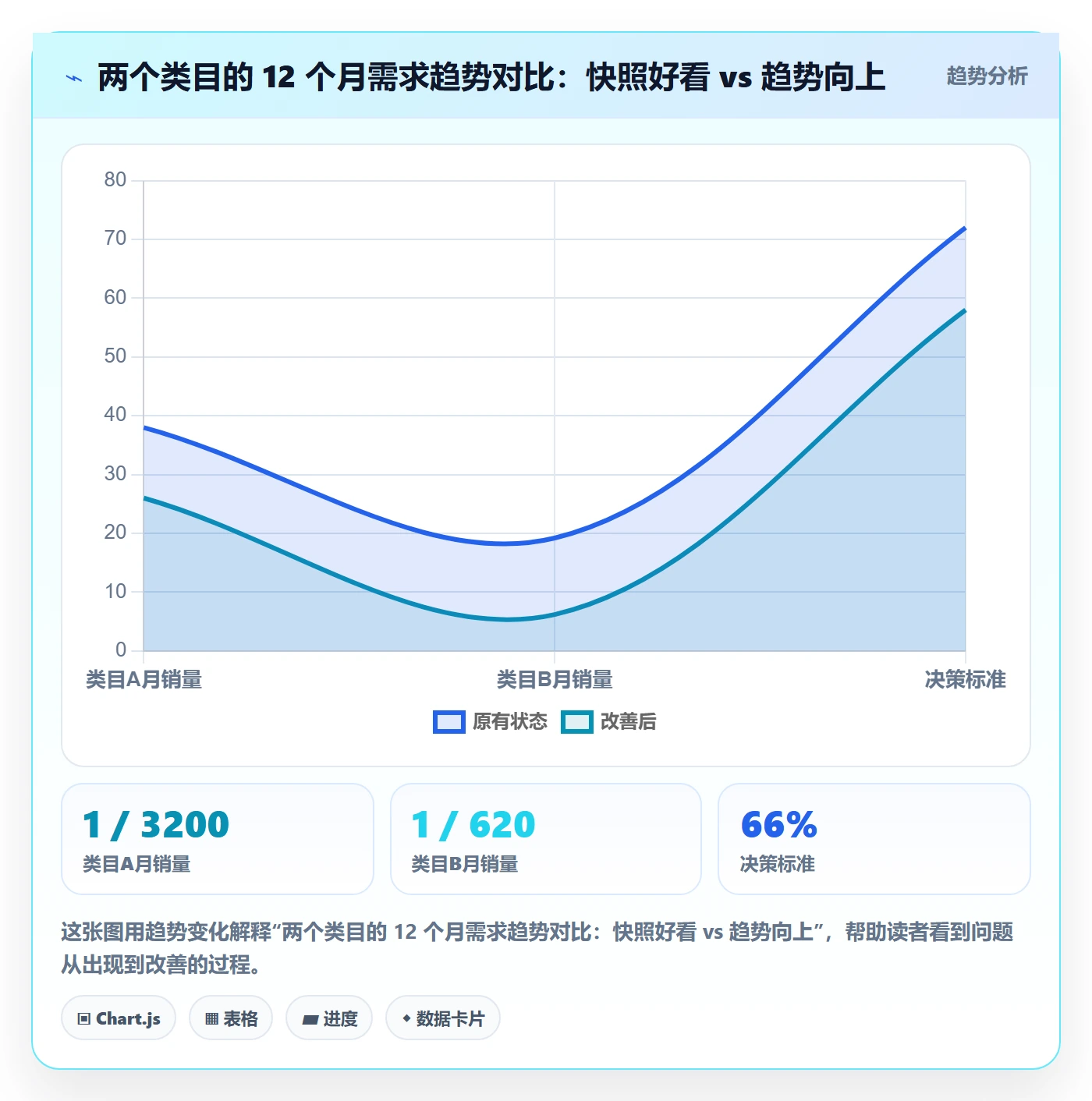 亚马逊软件案例拆解全解析:重点看懂选品工具