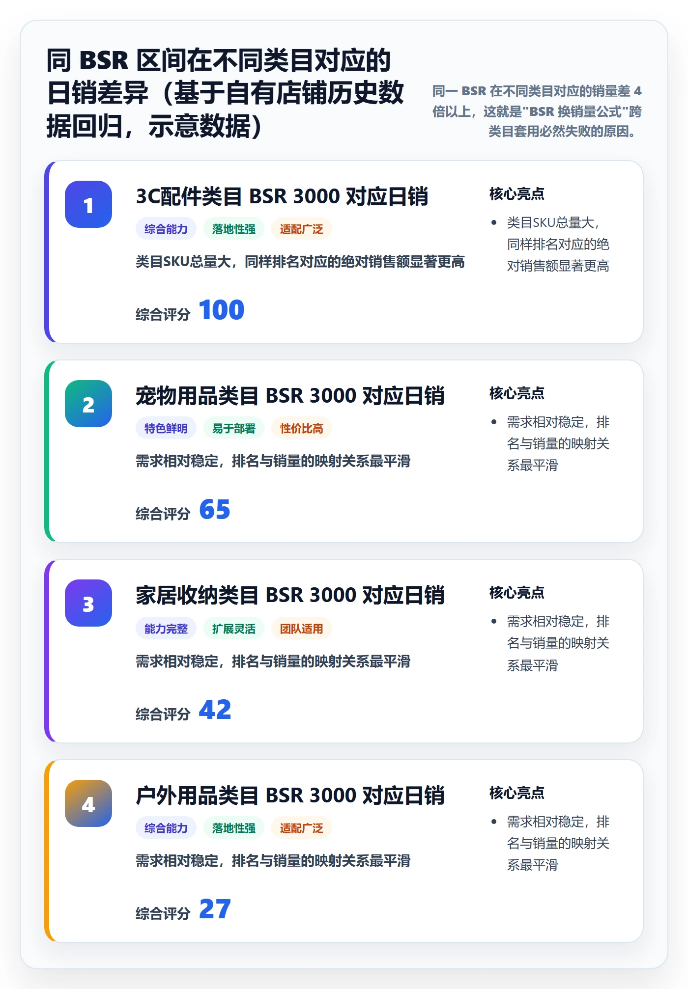 亚马逊软件避坑指南：竞品监控环节的问题清单要注意什么