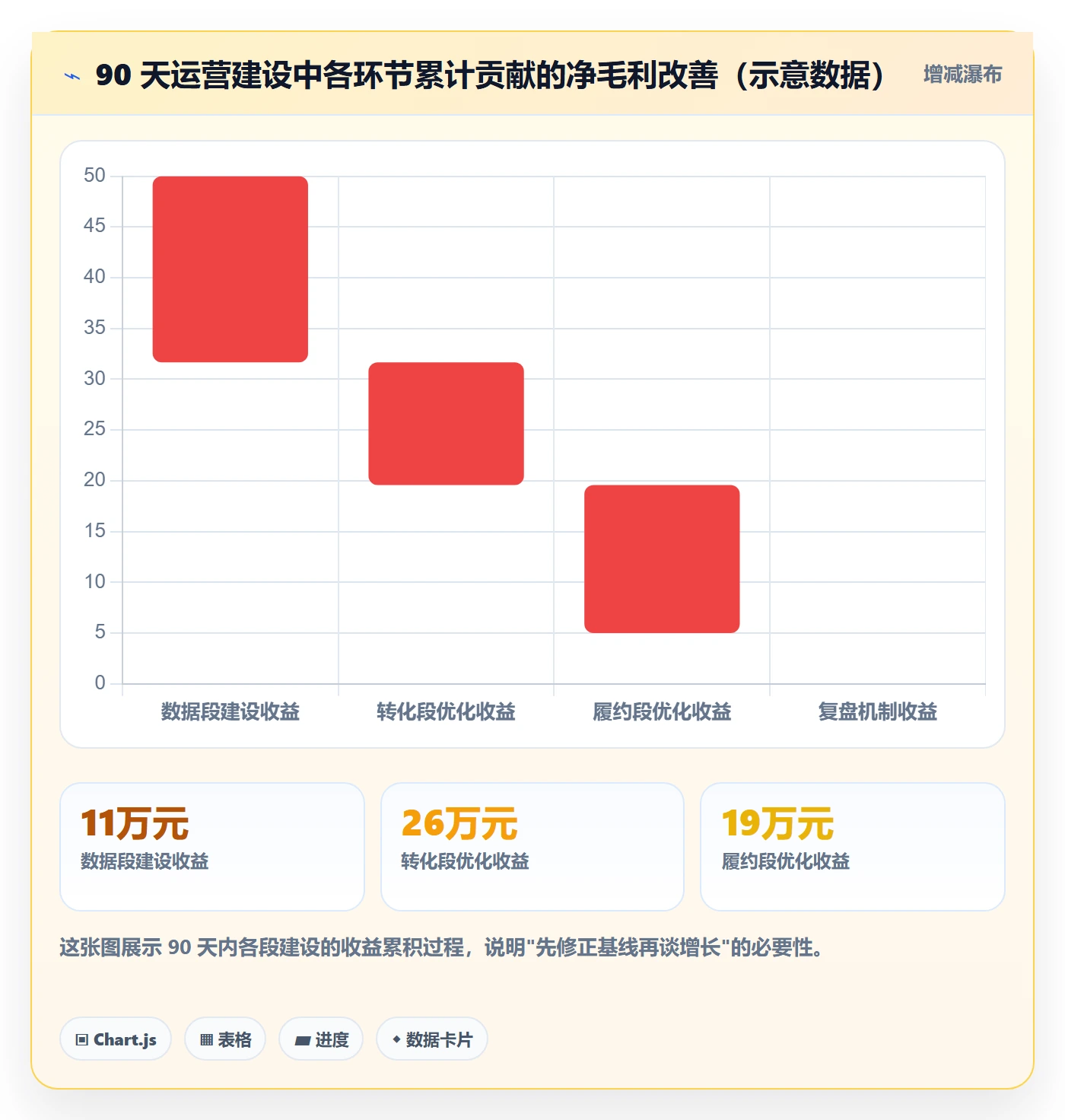 跨境电商运营建设路线：从广告投放到案例拆解分几步