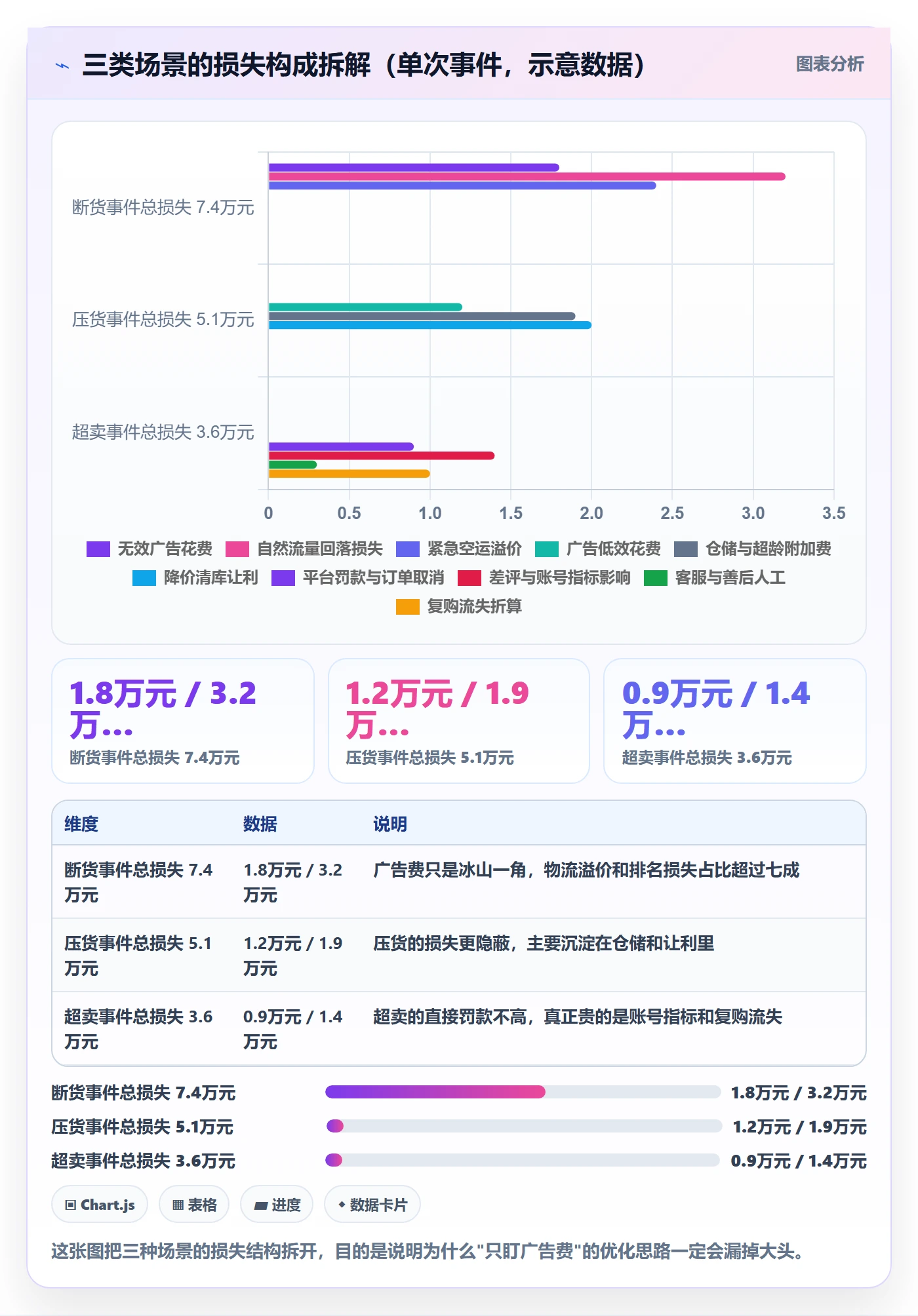 erp跨境电商优化清单:库存管理与广告投放的关键动作