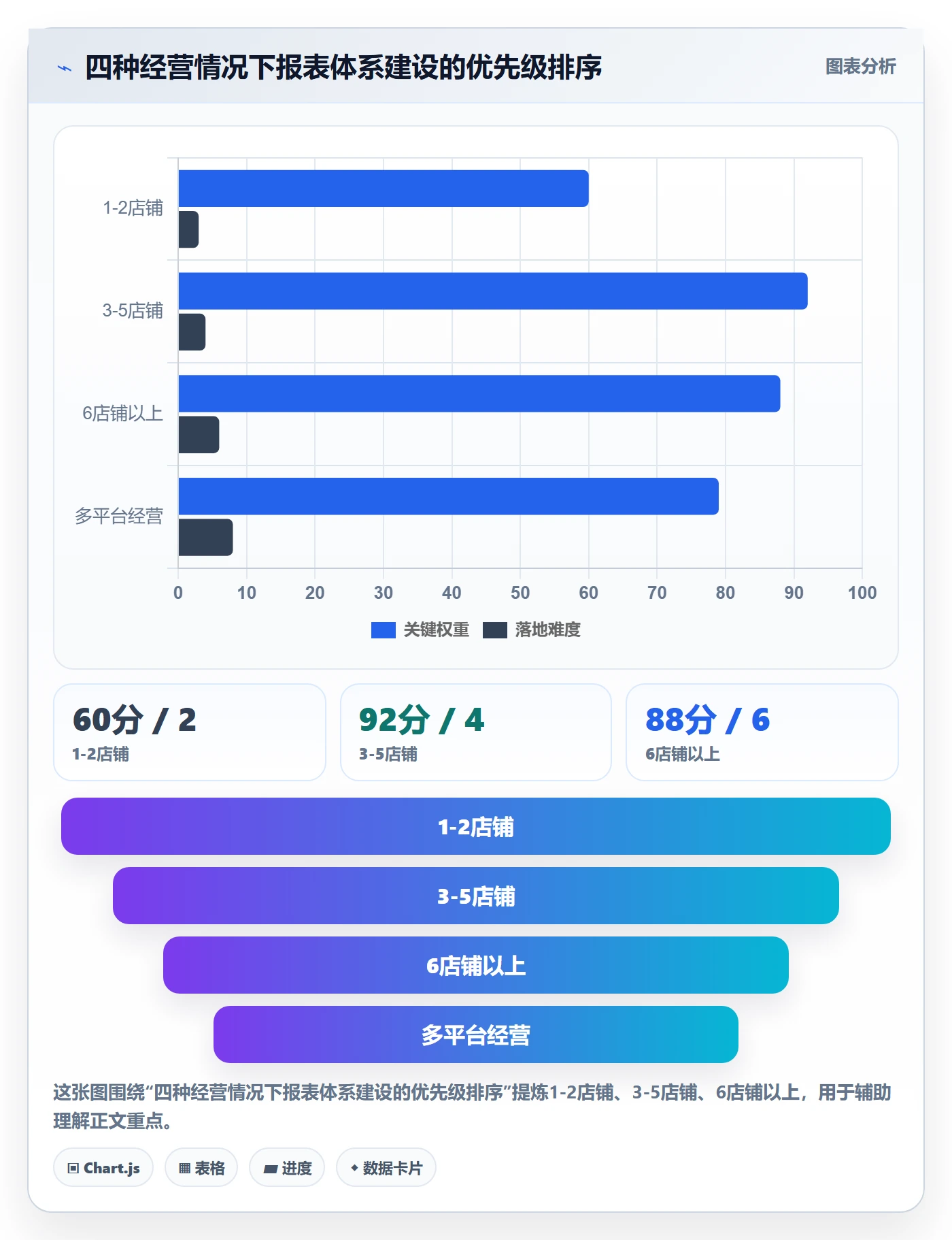 亚马逊软件实用方法：围绕数据报表建立多店经营