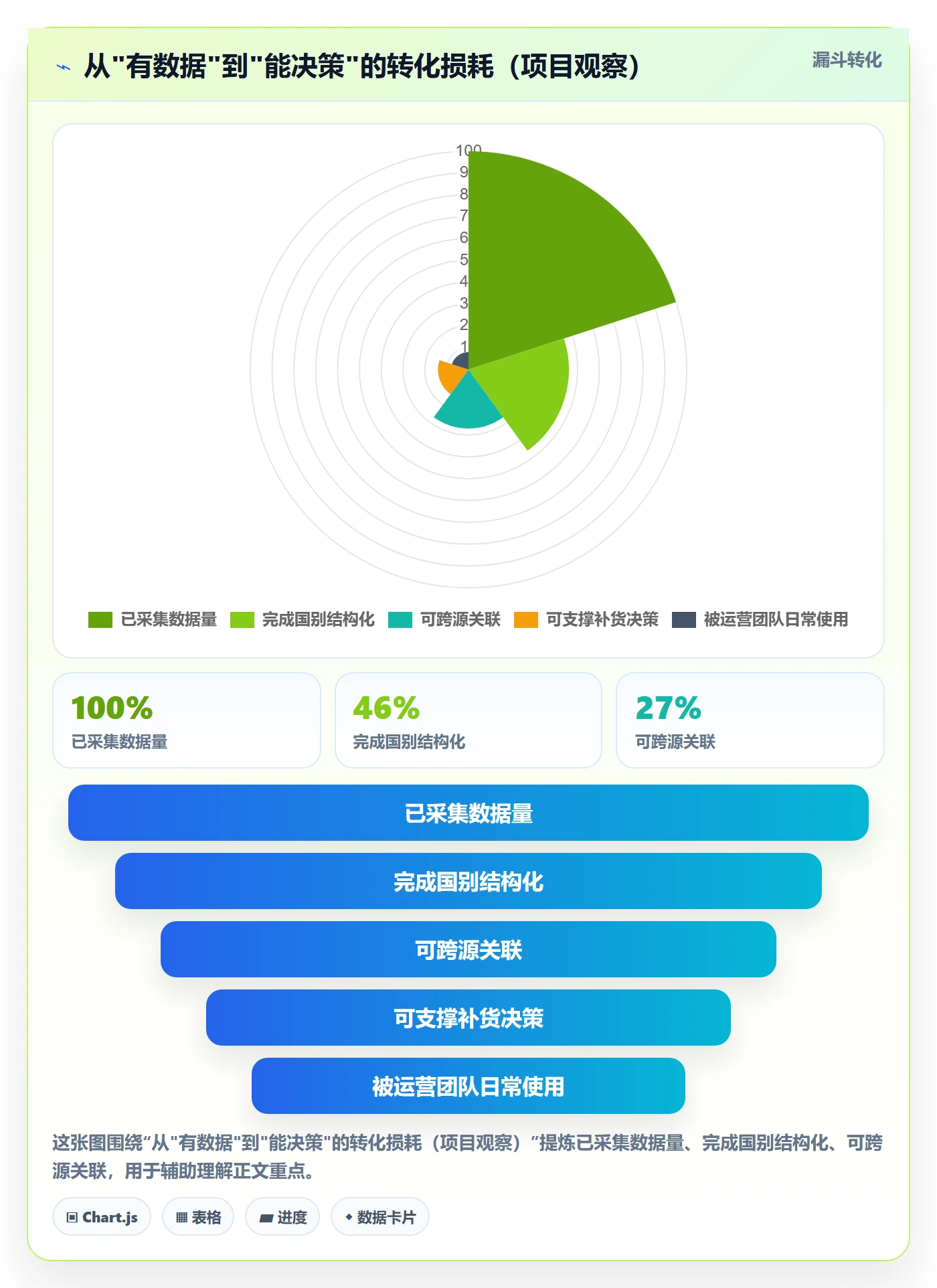 想做好外贸数据分析平台，先掌握海外仓管理中的国家市场