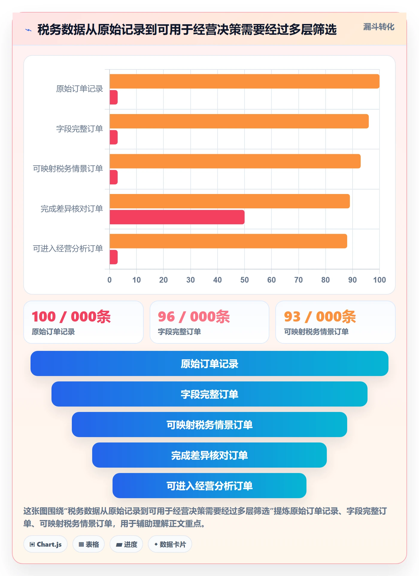 跨境电商业务拆解：税务合规为什么影响精细化运营