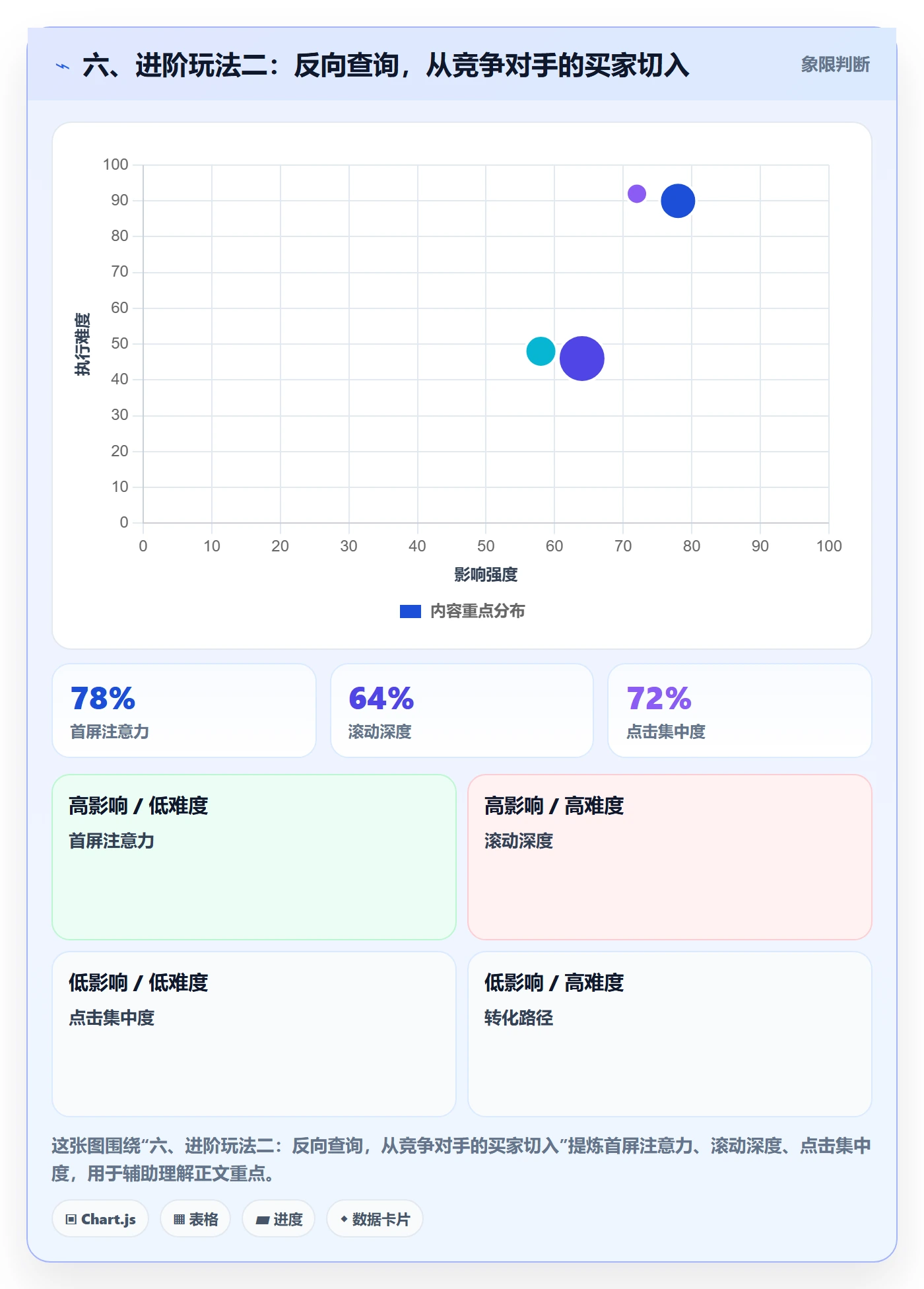 六、进阶玩法二：反向查询，从竞争对手的买家切入