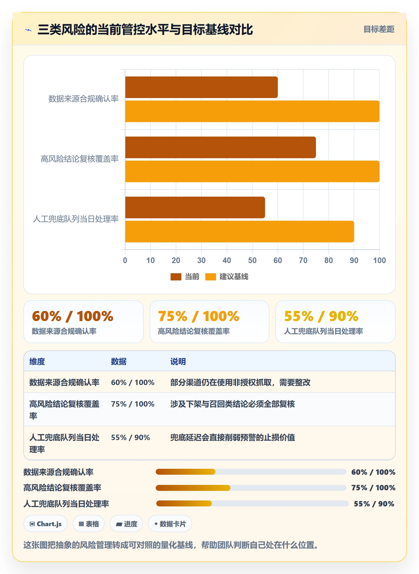 商品分析决策指南：用自动化方案判断用户评价方案