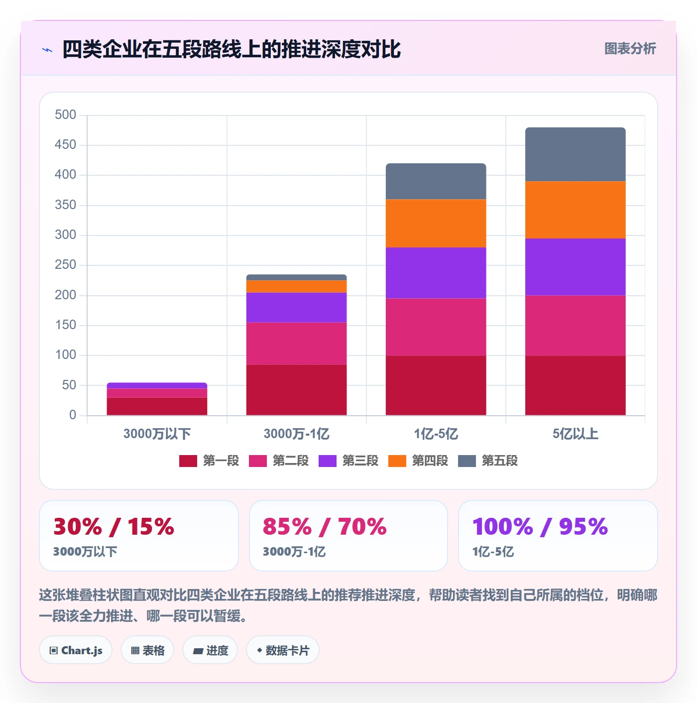外贸数据分析平台建设路线：从买家查询到多店经营分几步