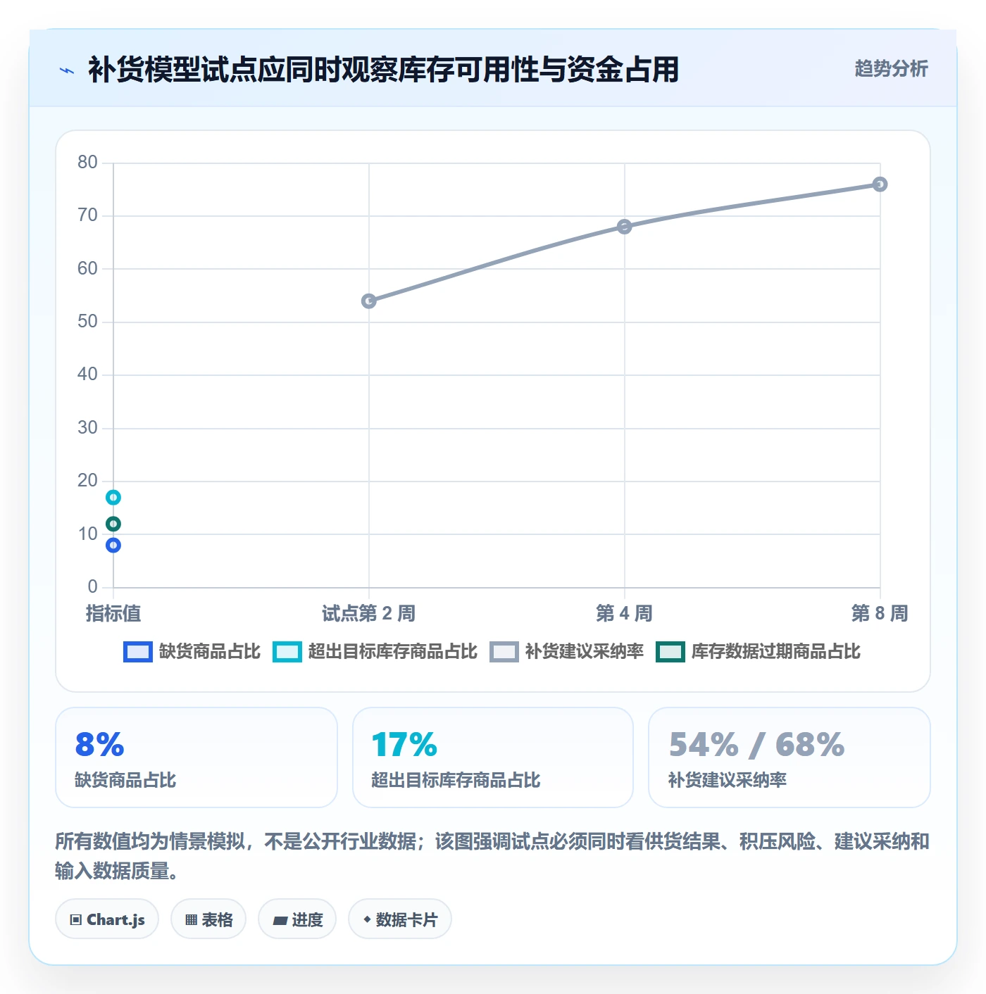 跨境电商应用思路：围绕平台规则拆解自动化方案