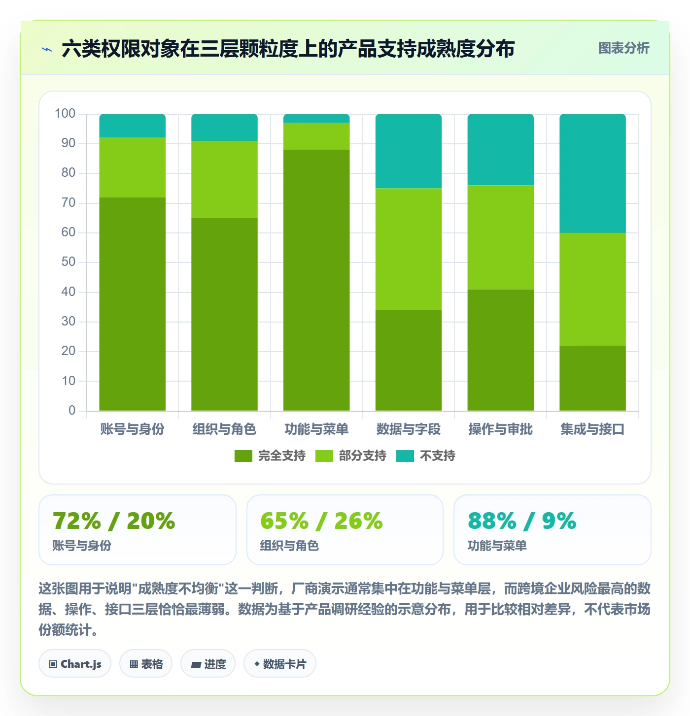erp跨境电商能力清单:问题清单需要覆盖哪些权限管理事项
