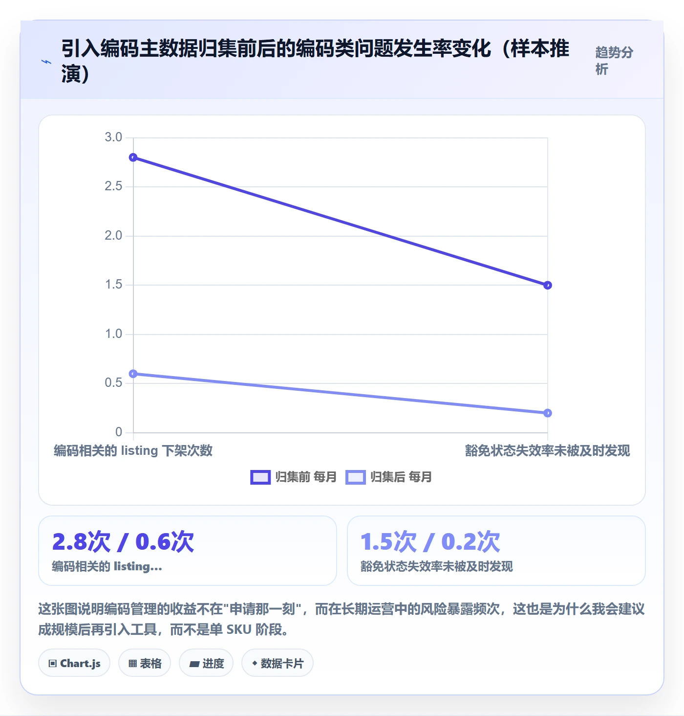 想做好UPC码，先掌握平台规则中的豁免申请