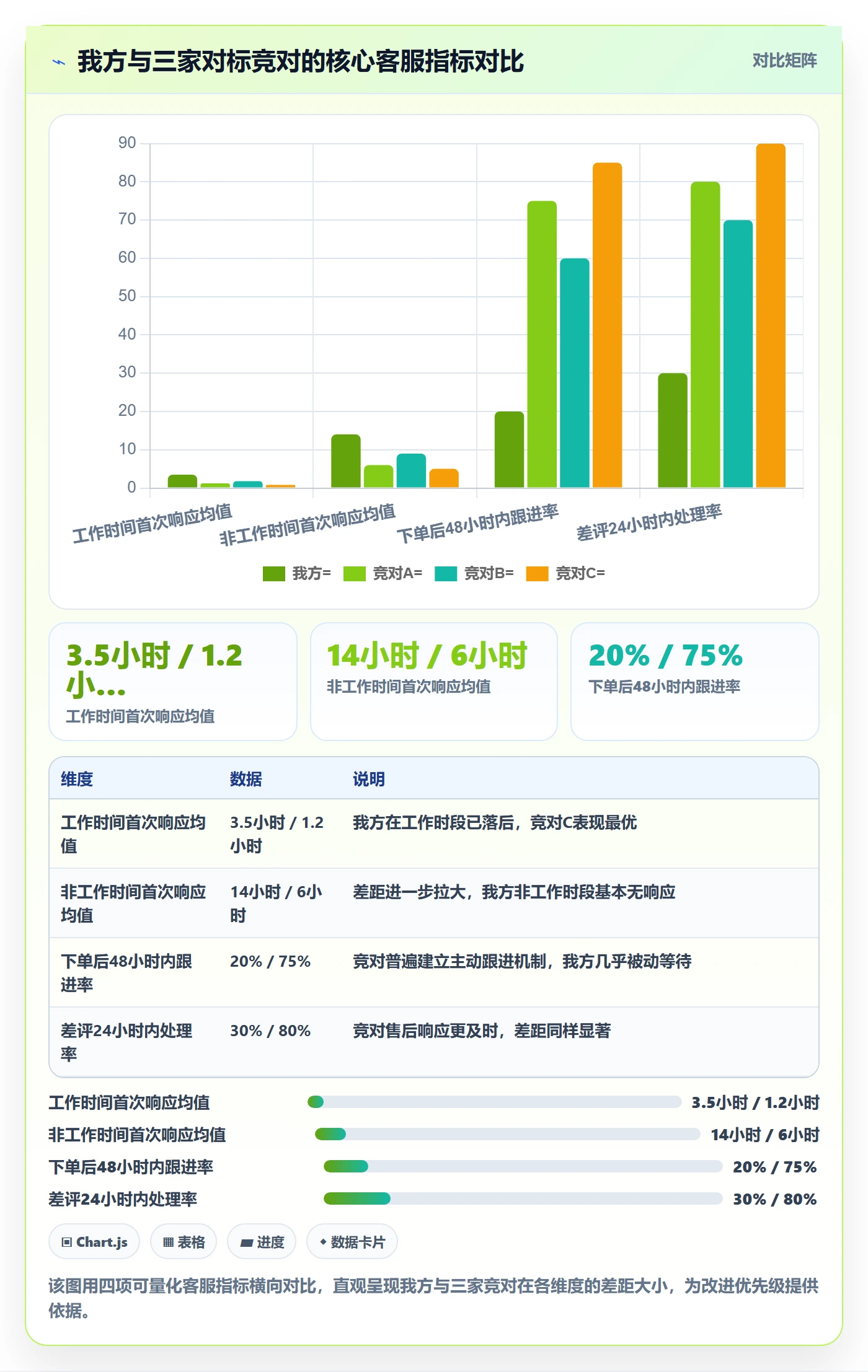外贸数据分析平台怎么用？竞争对手场景下的客户服务拆解