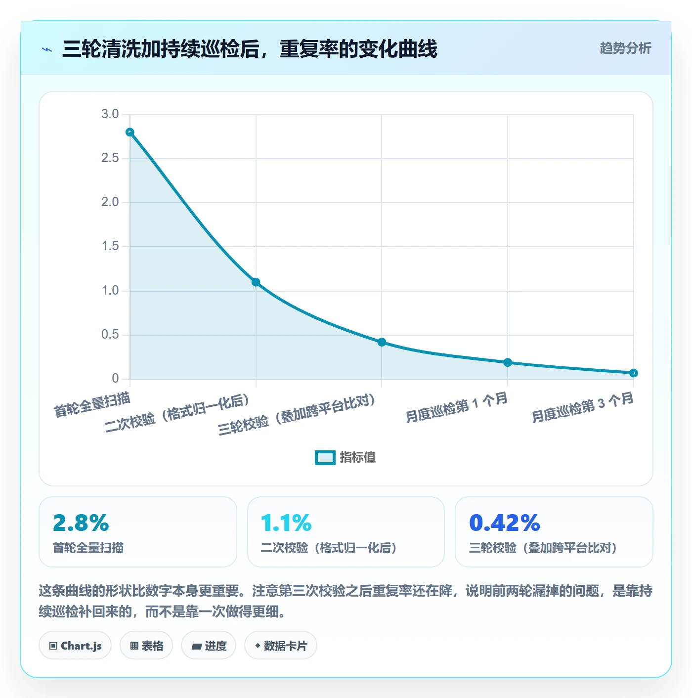 UPC码场景解析：重复码排查中的日常管理怎么处理