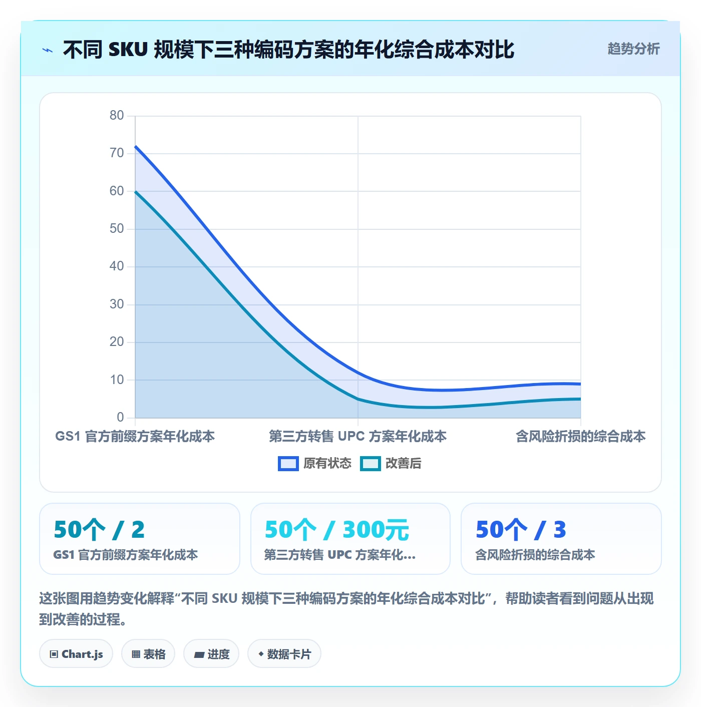 UPC码怎么用?合规风险场景下的风险排查拆解