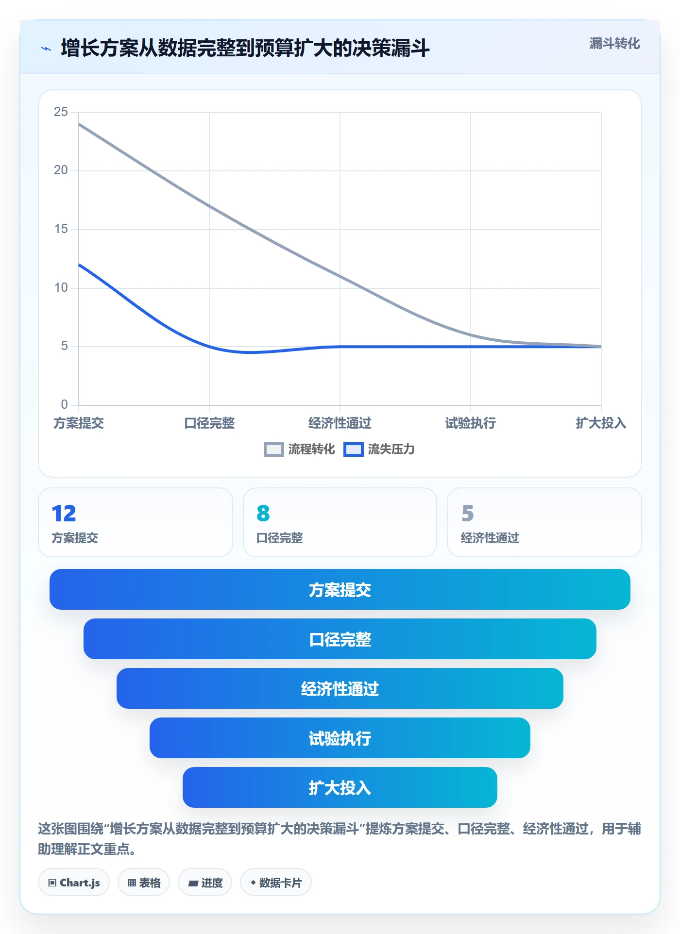 跨境电商决策指南：用标准化管理判断品牌增长方案