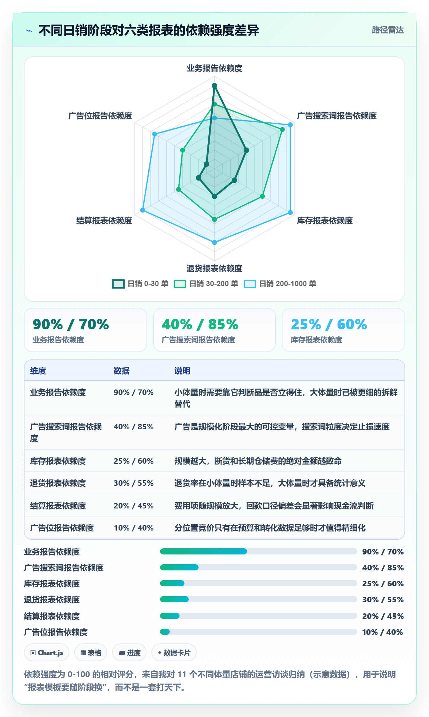 亚马逊软件操作手册：数据报表对应的精细化运营步骤