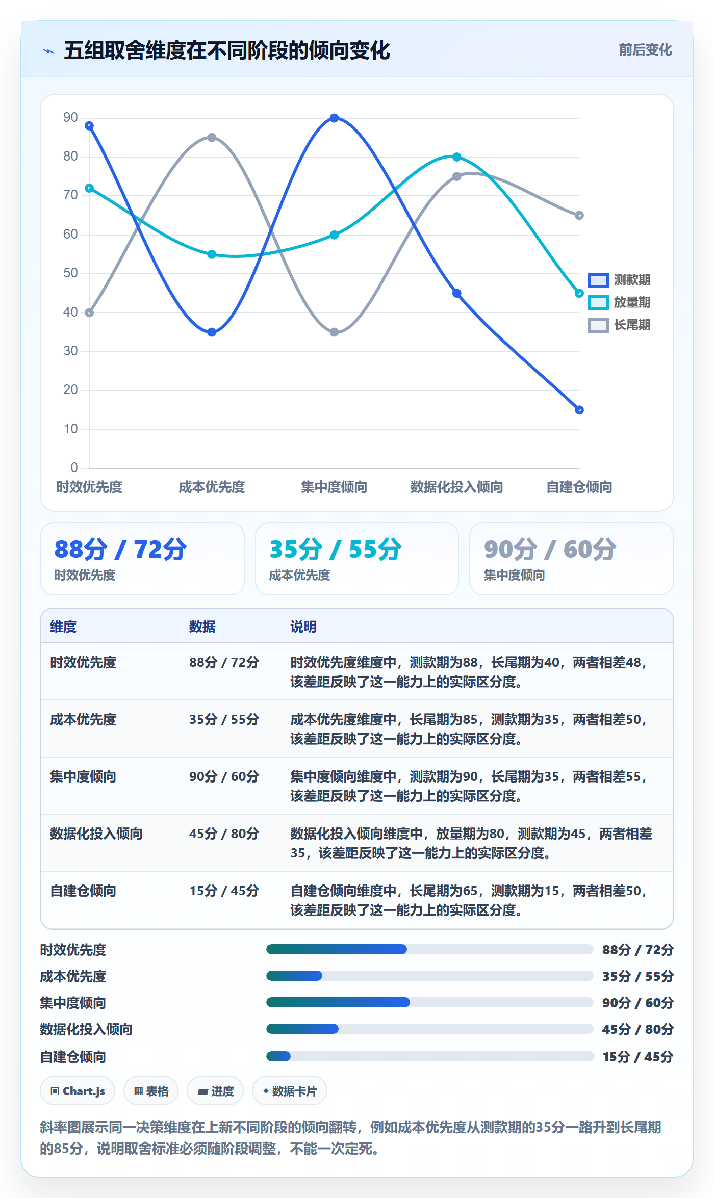 跨境电商运营选择标准：选品上新维度如何评估海外仓管理