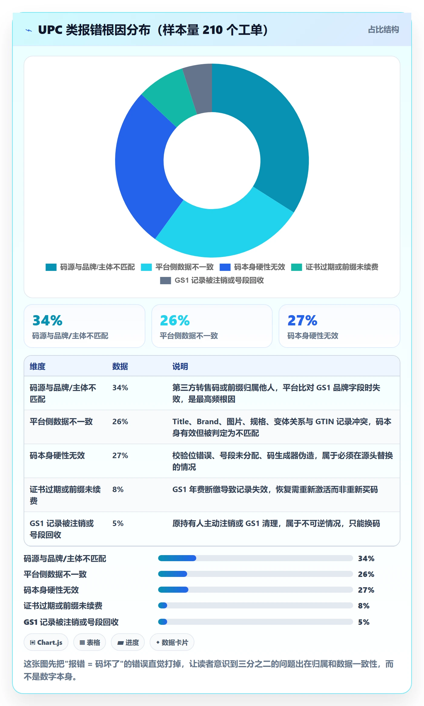 UPC码场景解析：代码申请中的案例拆解怎么处理