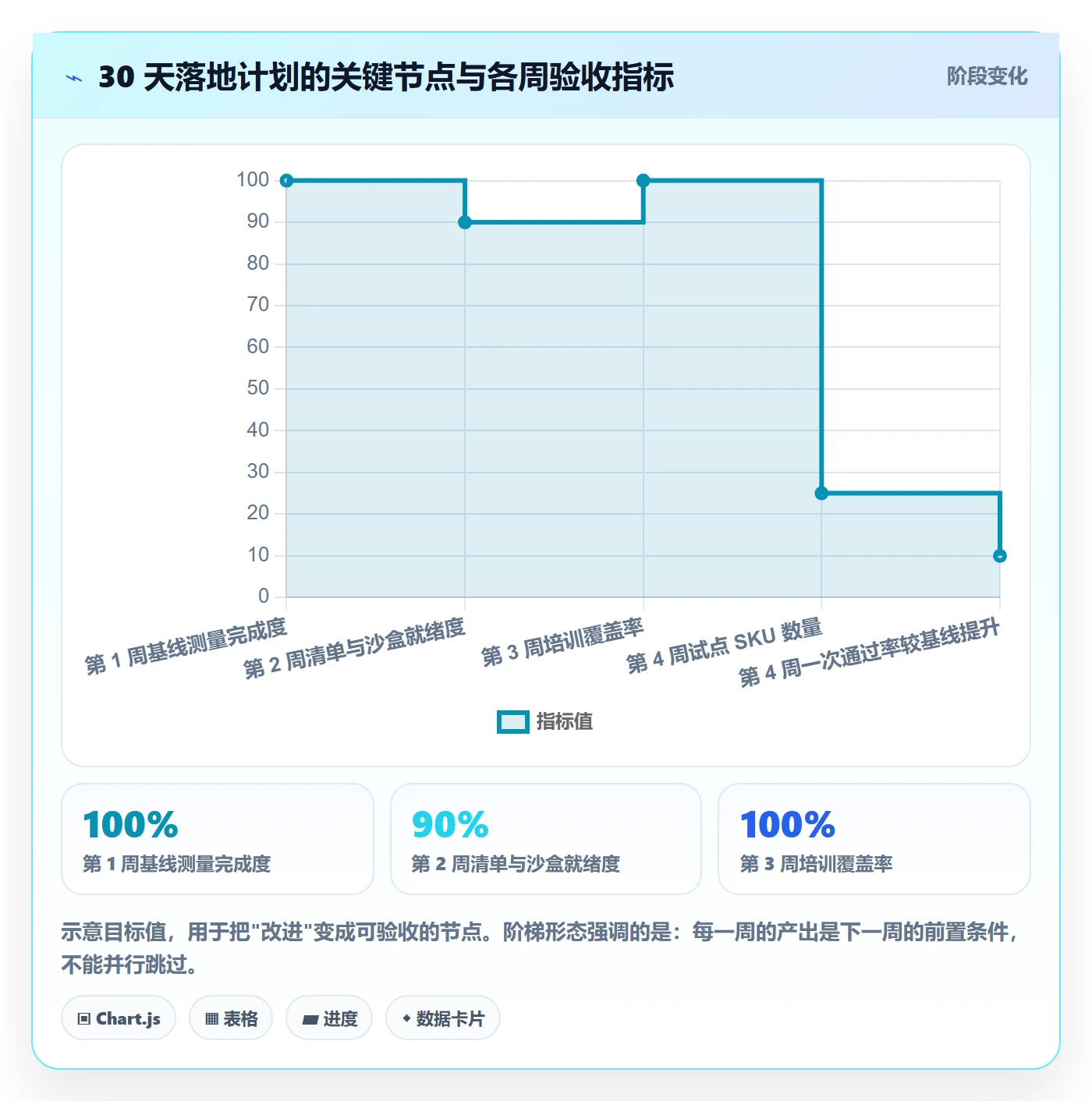 erp跨境电商使用技巧：多平台刊登对应的团队培训方法