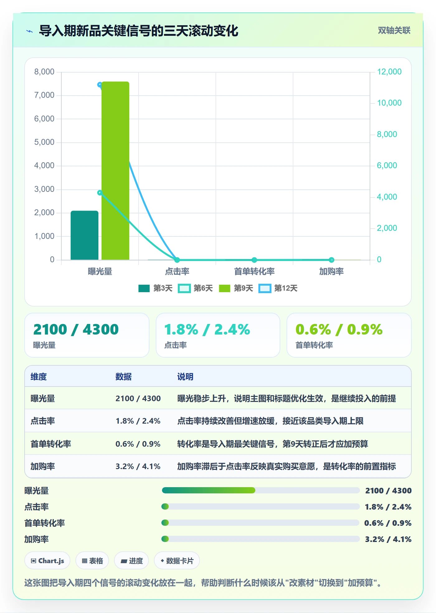 商品分析怎么优化？先从生命周期的案例拆解入手