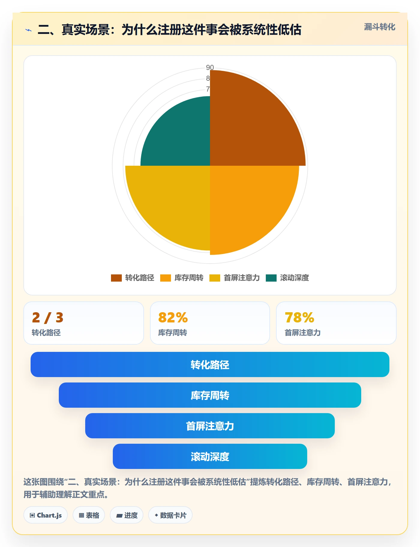 二、真实场景：为什么注册这件事会被系统性低估