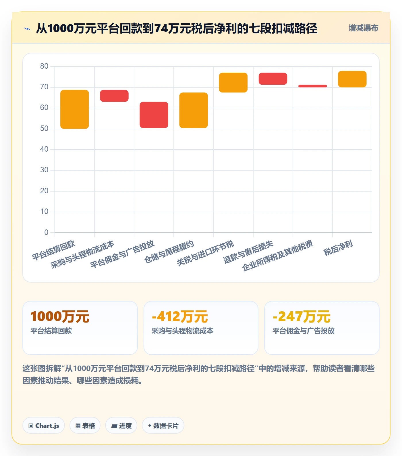 跨境电商运营选择标准：数据复盘维度如何评估税务筹划