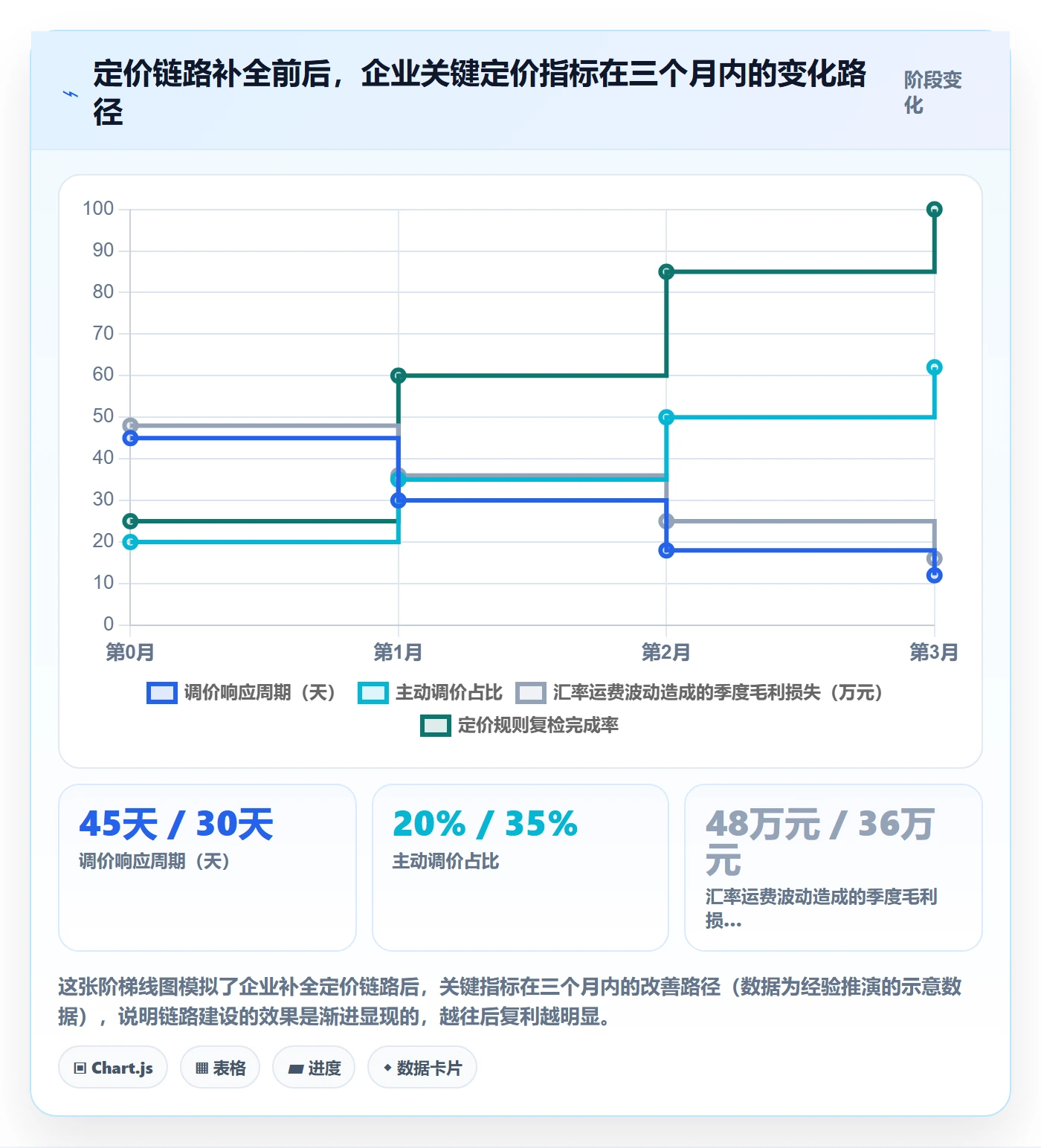 外贸数据分析平台管理要点：市场趋势的定价策略如何设计