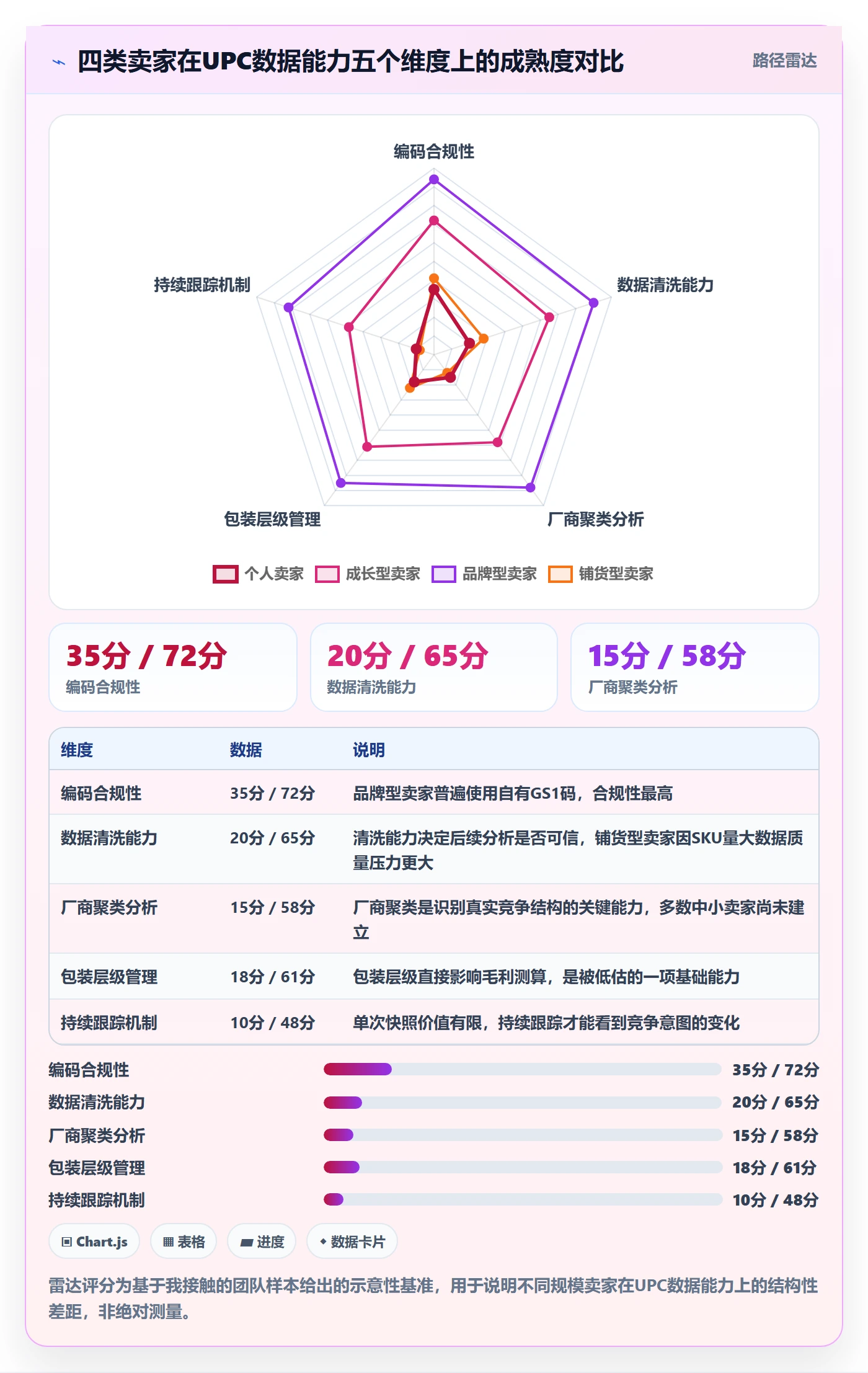 UPC码操作手册：编码规范对应的市场调研步骤