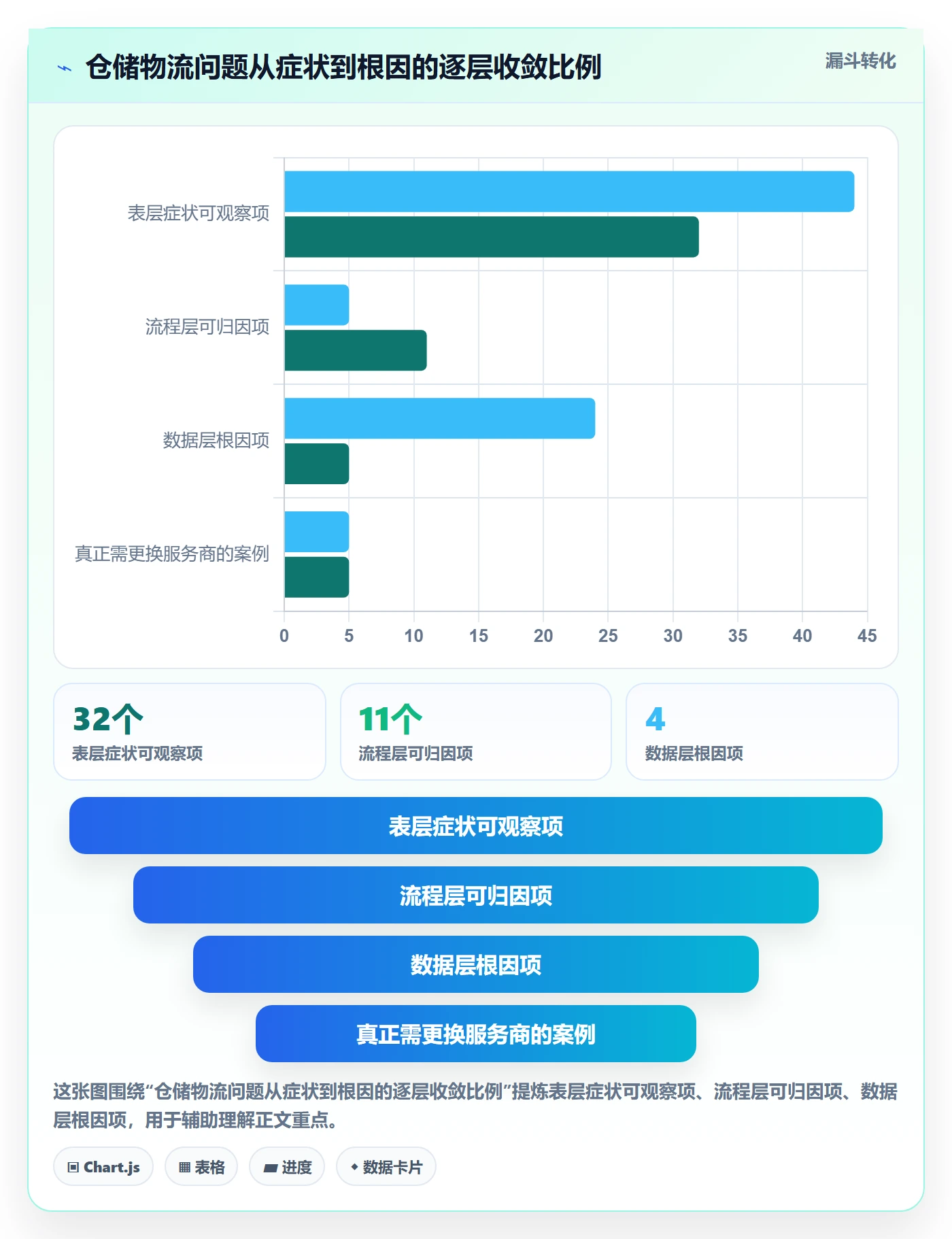 跨境电商一站式服务问题诊断：仓储物流如何用精细化运营改进