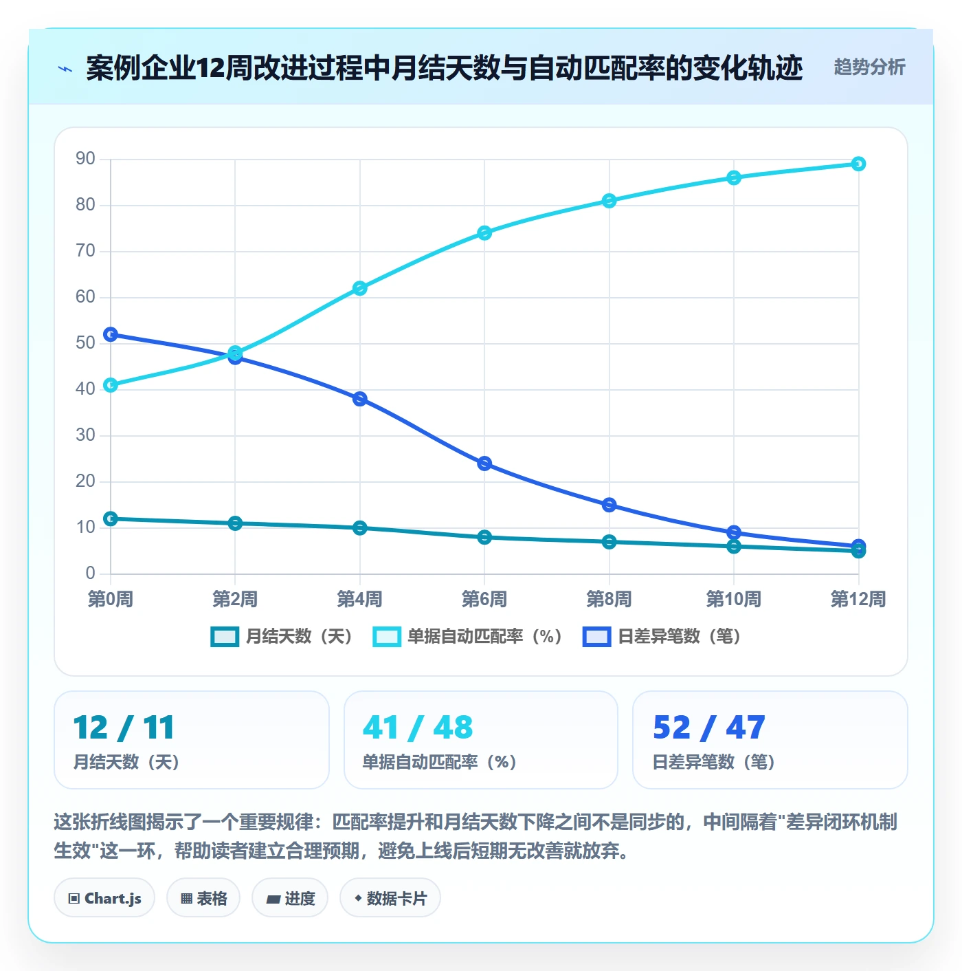erp跨境电商问题诊断：财务核算如何用流程设计改进
