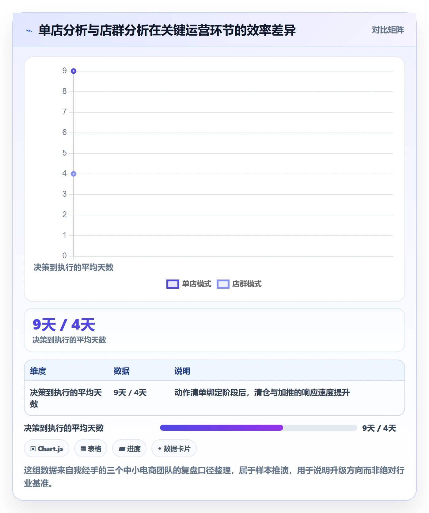 商品分析升级方案：用店群管理改善生命周期