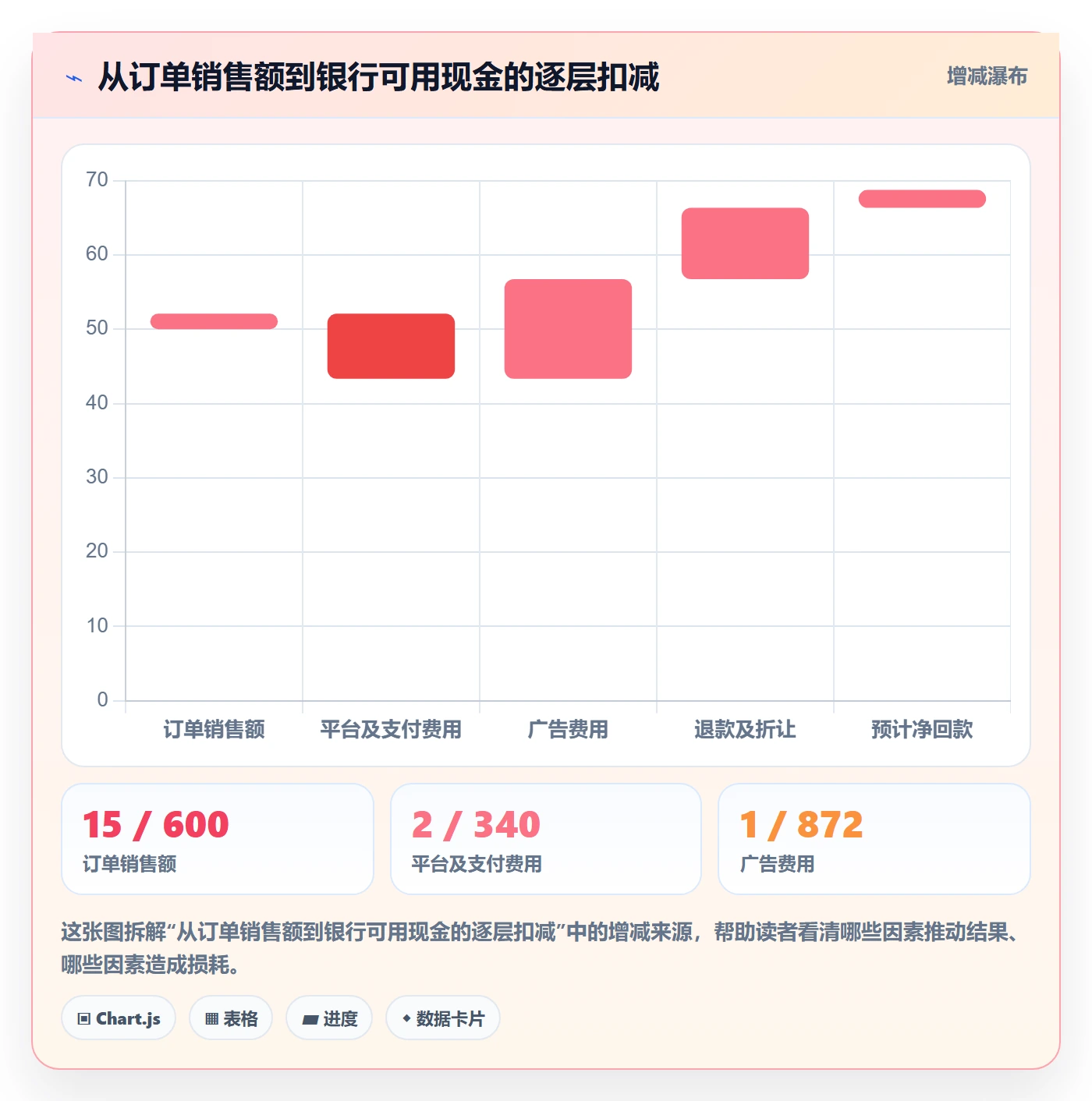 跨境电商方案设计：选品策略场景的回款管理怎么做