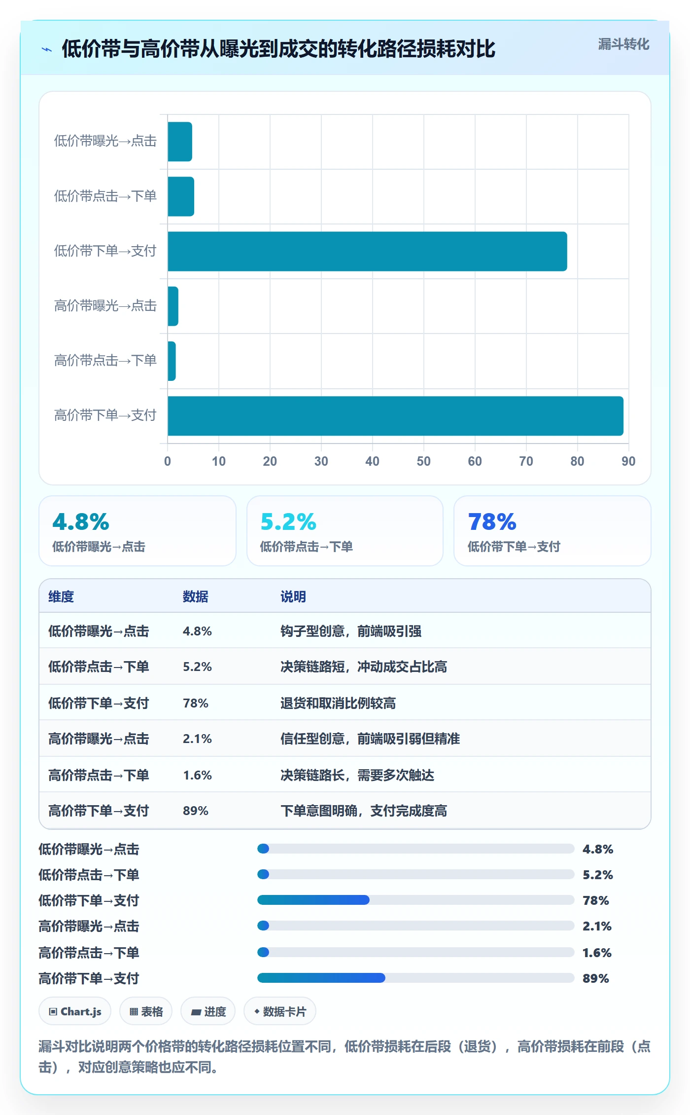 商品分析配置指南：价格带需要哪些广告投放设置