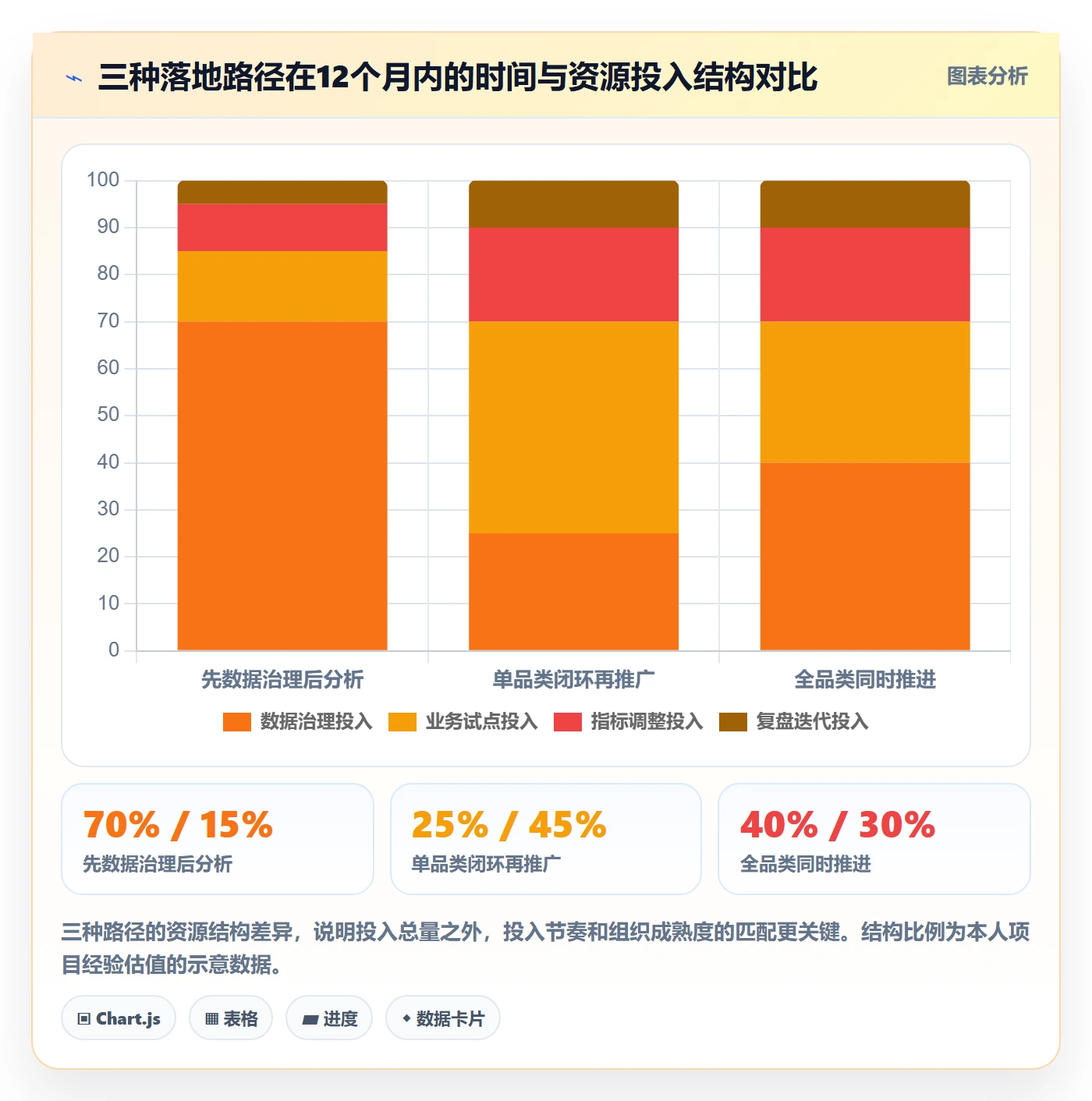 商品分析怎么落地？从利润空间讲清供应链协同