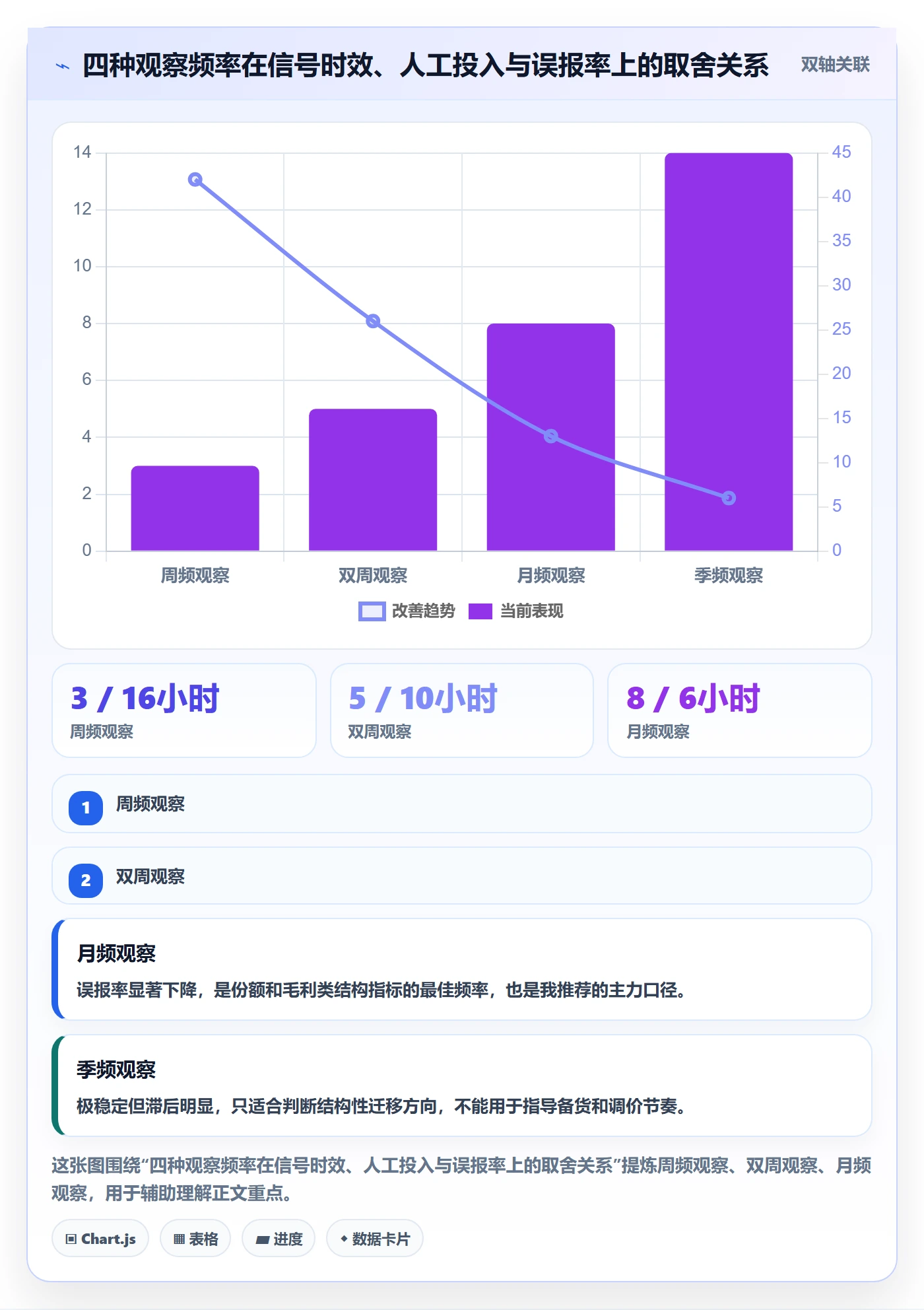 商品分析怎么管？以价格带为核心的趋势观察方案