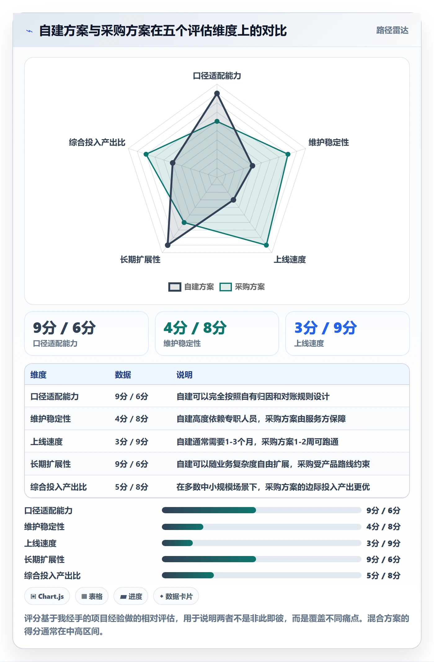 亚马逊软件进阶课：围绕广告管理完善精细化运营