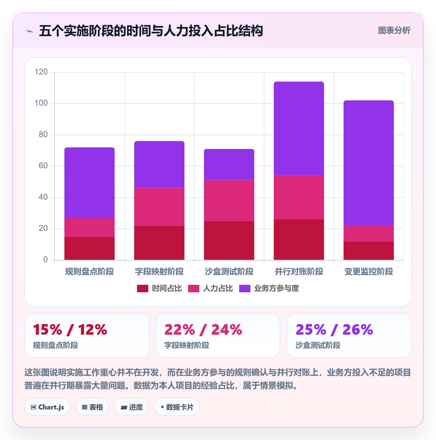erp跨境电商基础课：系统实施相关的平台规则一次讲透